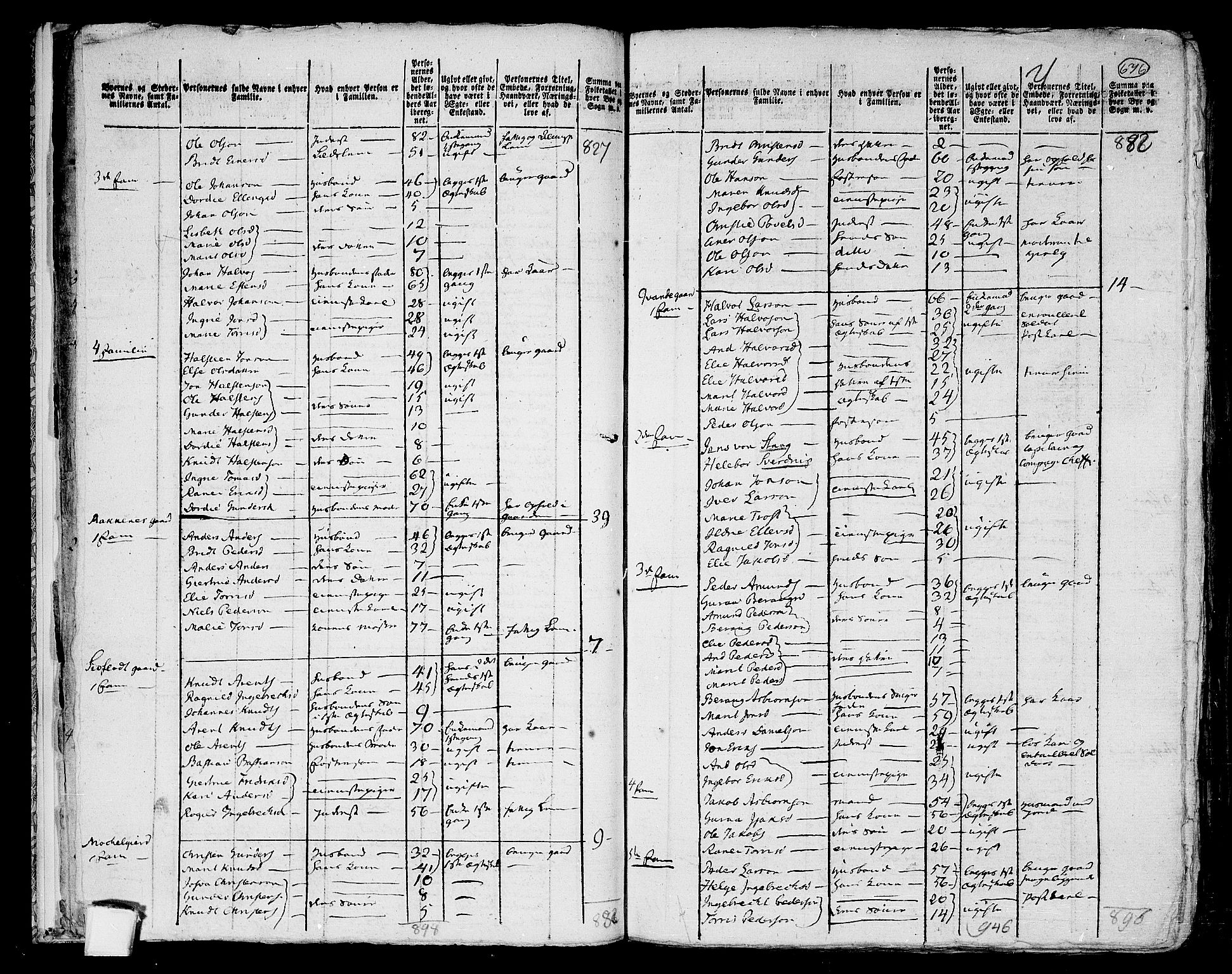 RA, 1801 census for 1564P Stangvik, 1801, p. 675b-676a