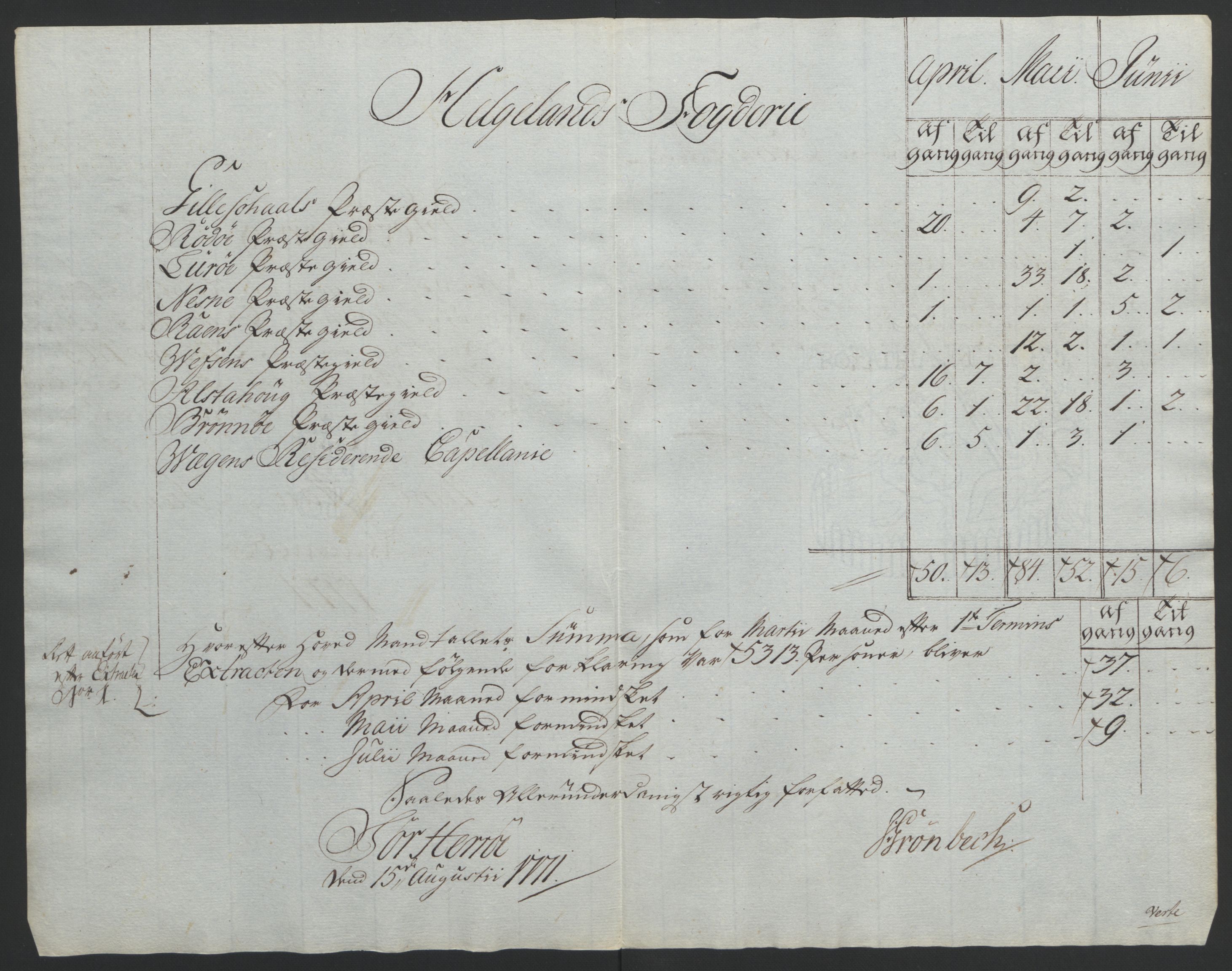 Rentekammeret inntil 1814, Reviderte regnskaper, Fogderegnskap, AV/RA-EA-4092/R65/L4573: Ekstraskatten Helgeland, 1762-1772, p. 333