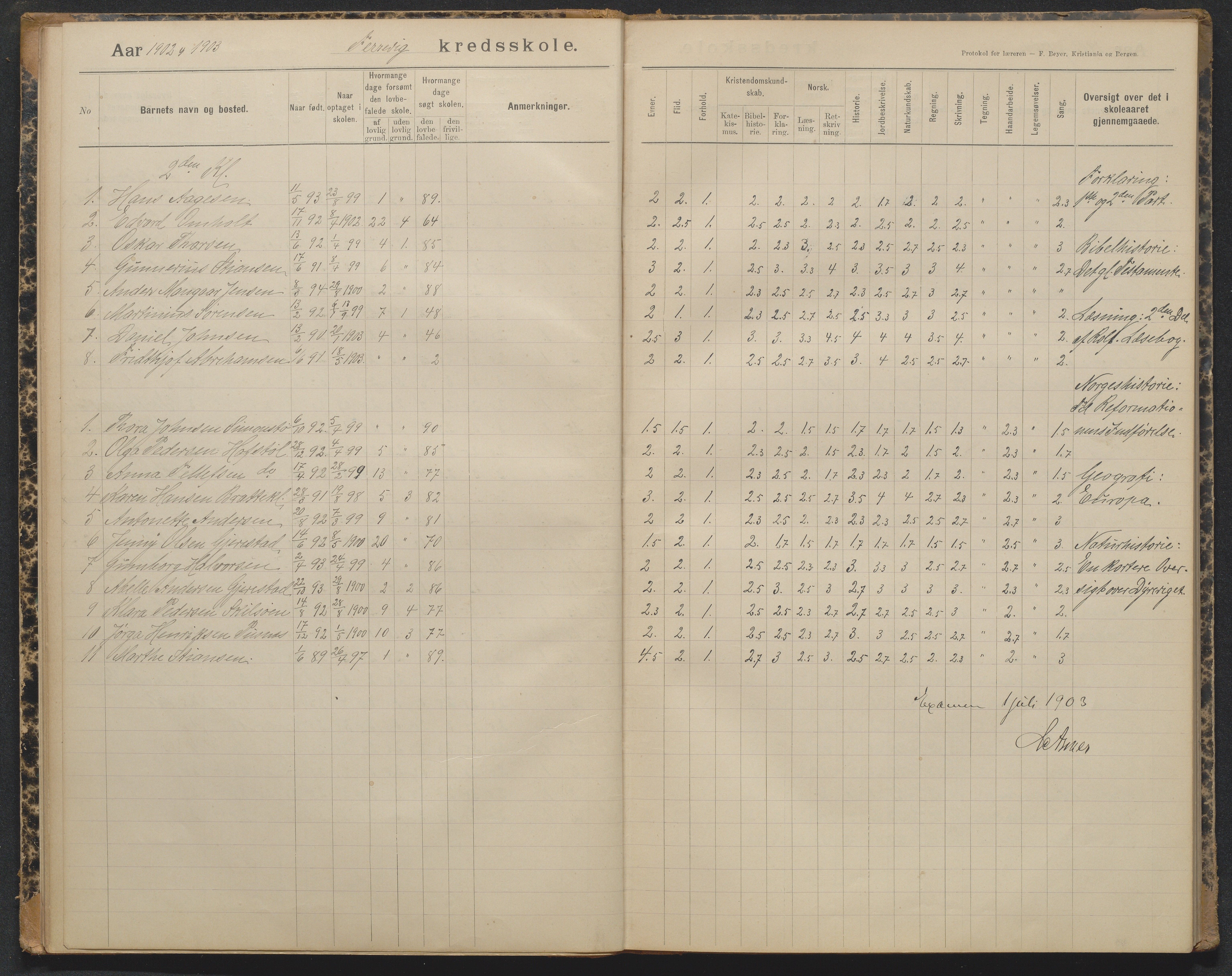 Tromøy kommune, Færvik skole, AAKS/KA0921-550a/G01/L0004: Karakterprotokoll, 1897-1950