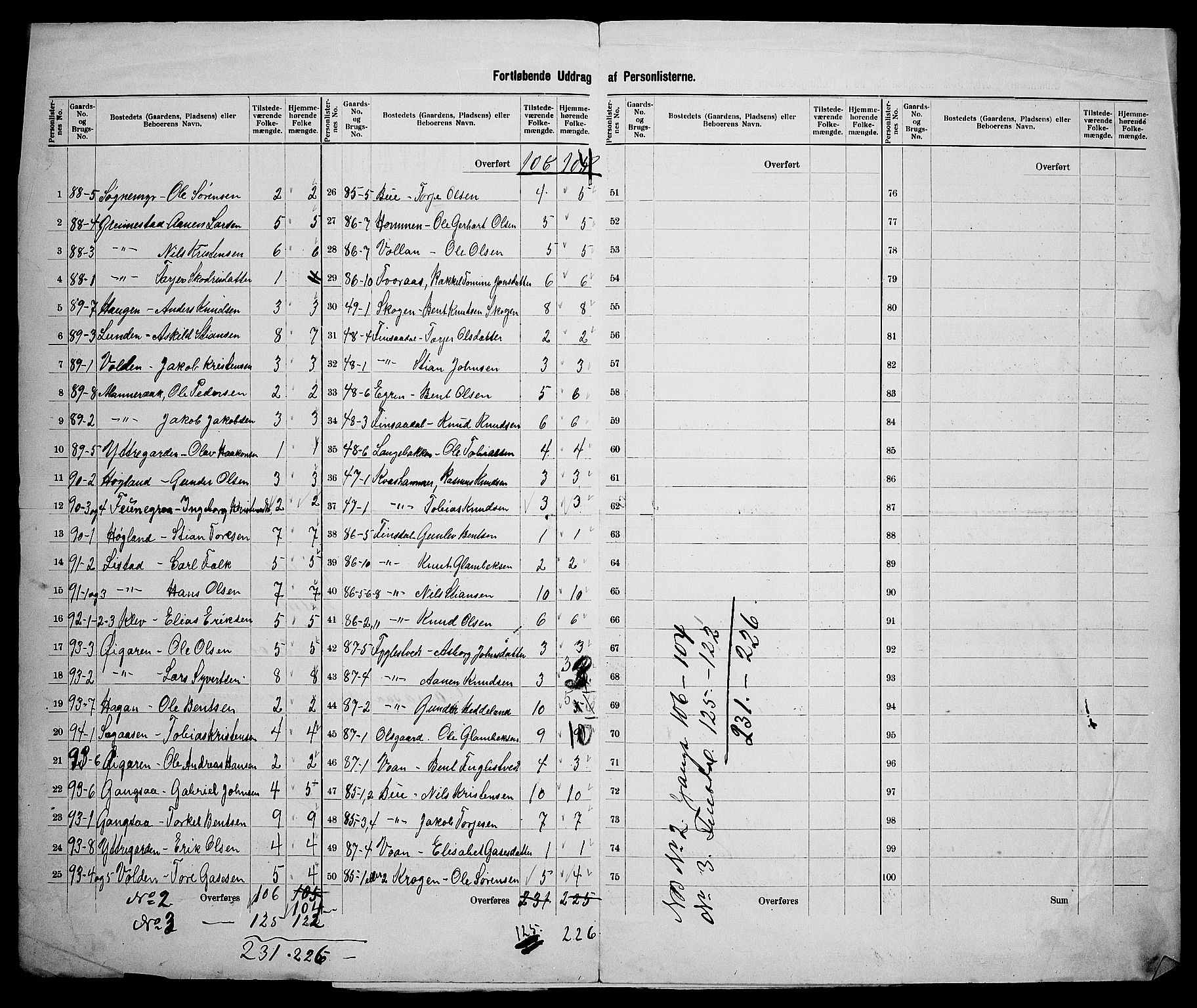 SAK, 1900 census for Øyslebø, 1900, p. 17