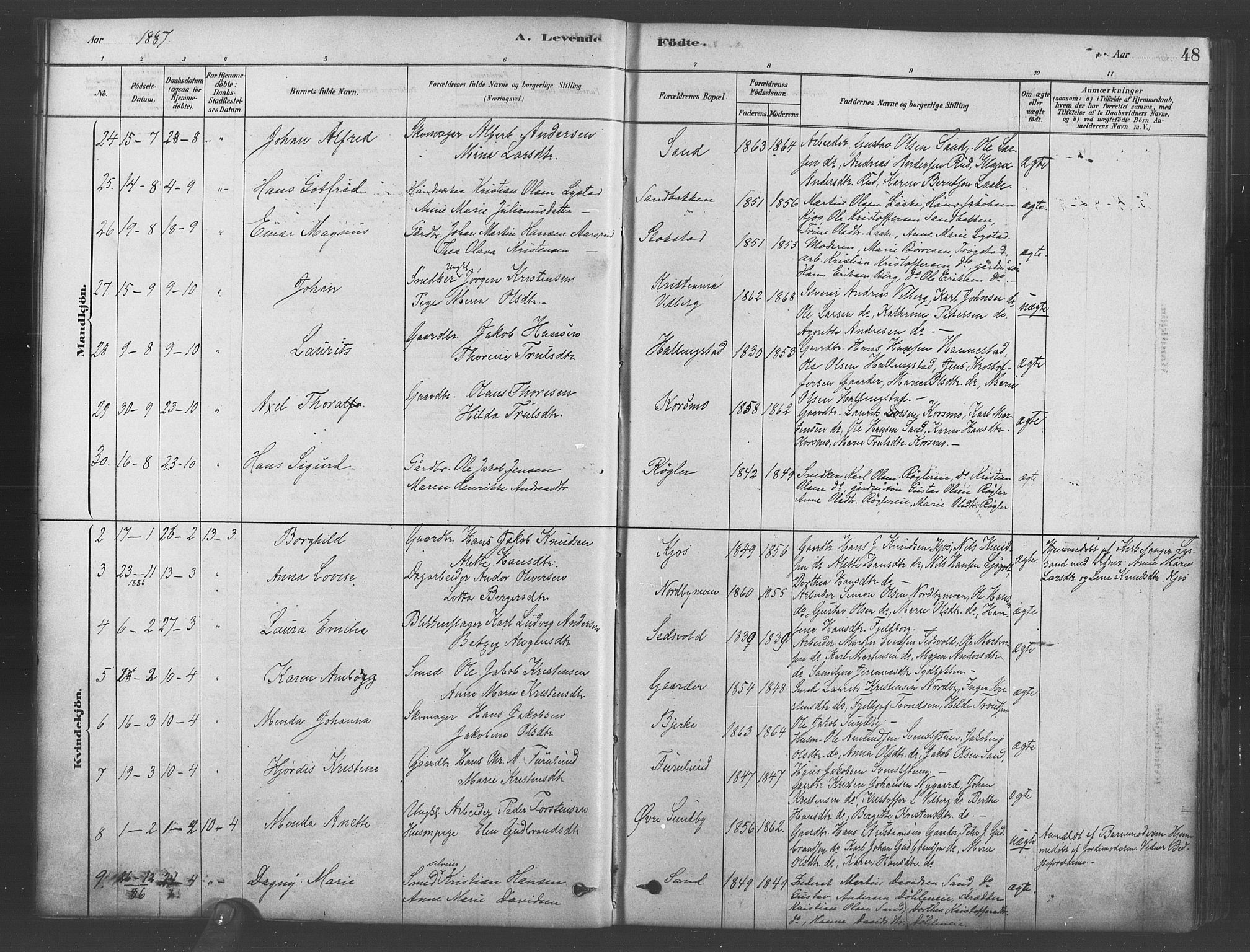 Ullensaker prestekontor Kirkebøker, AV/SAO-A-10236a/F/Fb/L0001: Parish register (official) no. II 1, 1878-1893, p. 48