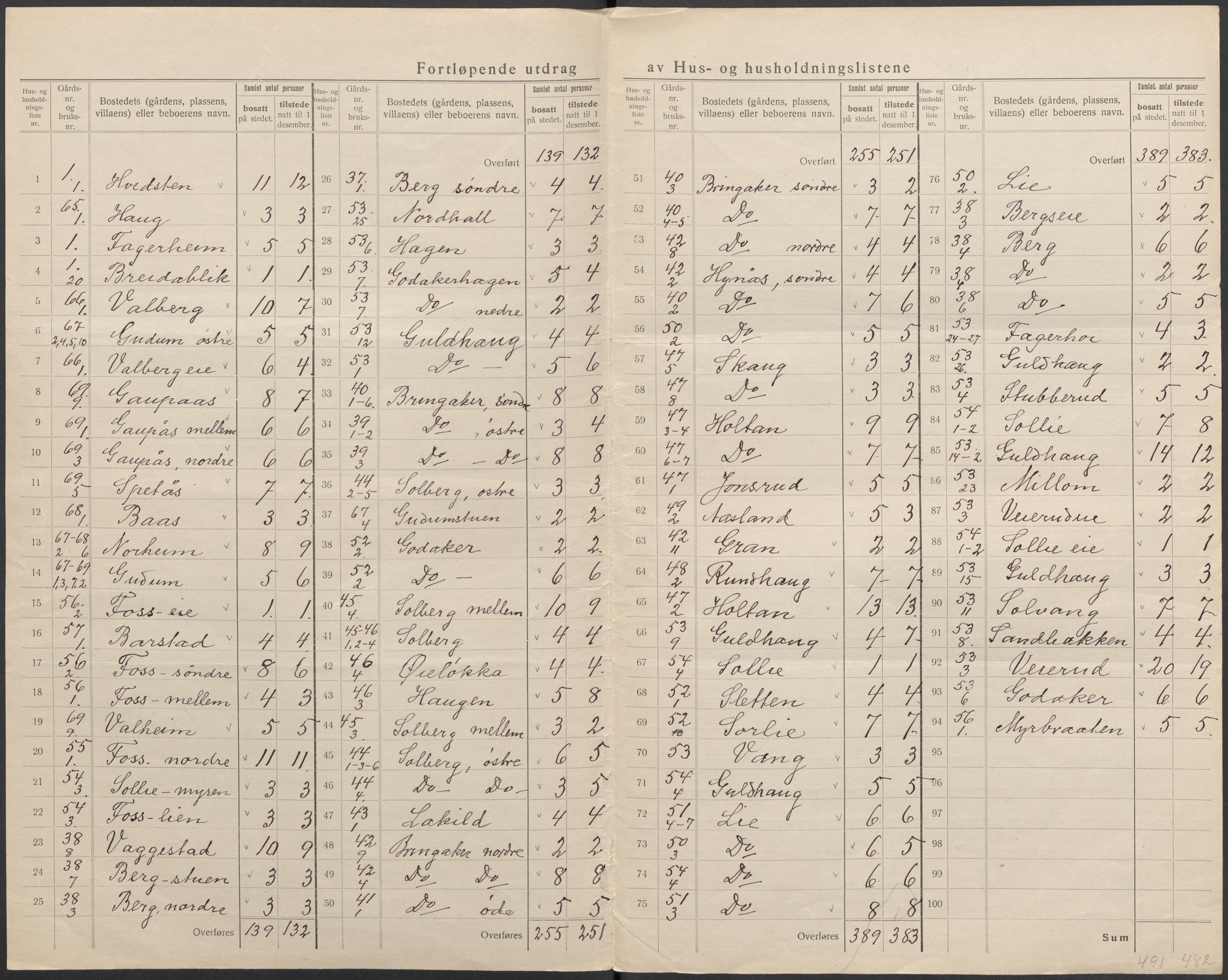 SAKO, 1920 census for Botne, 1920, p. 6