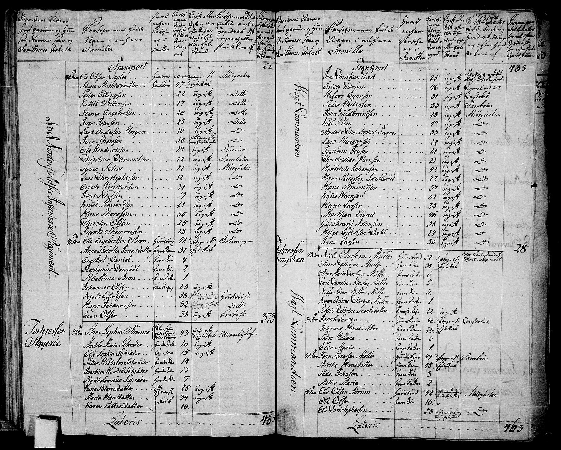 RA, 1801 census for 0103P Fredrikstad, 1801, p. 131g