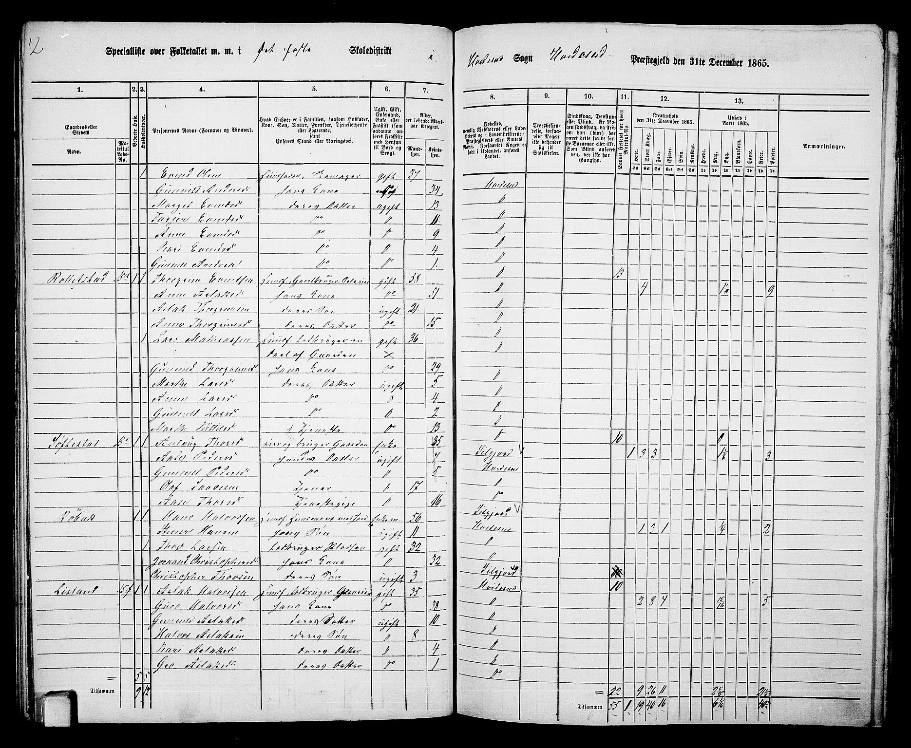 RA, 1865 census for Kviteseid, 1865, p. 47