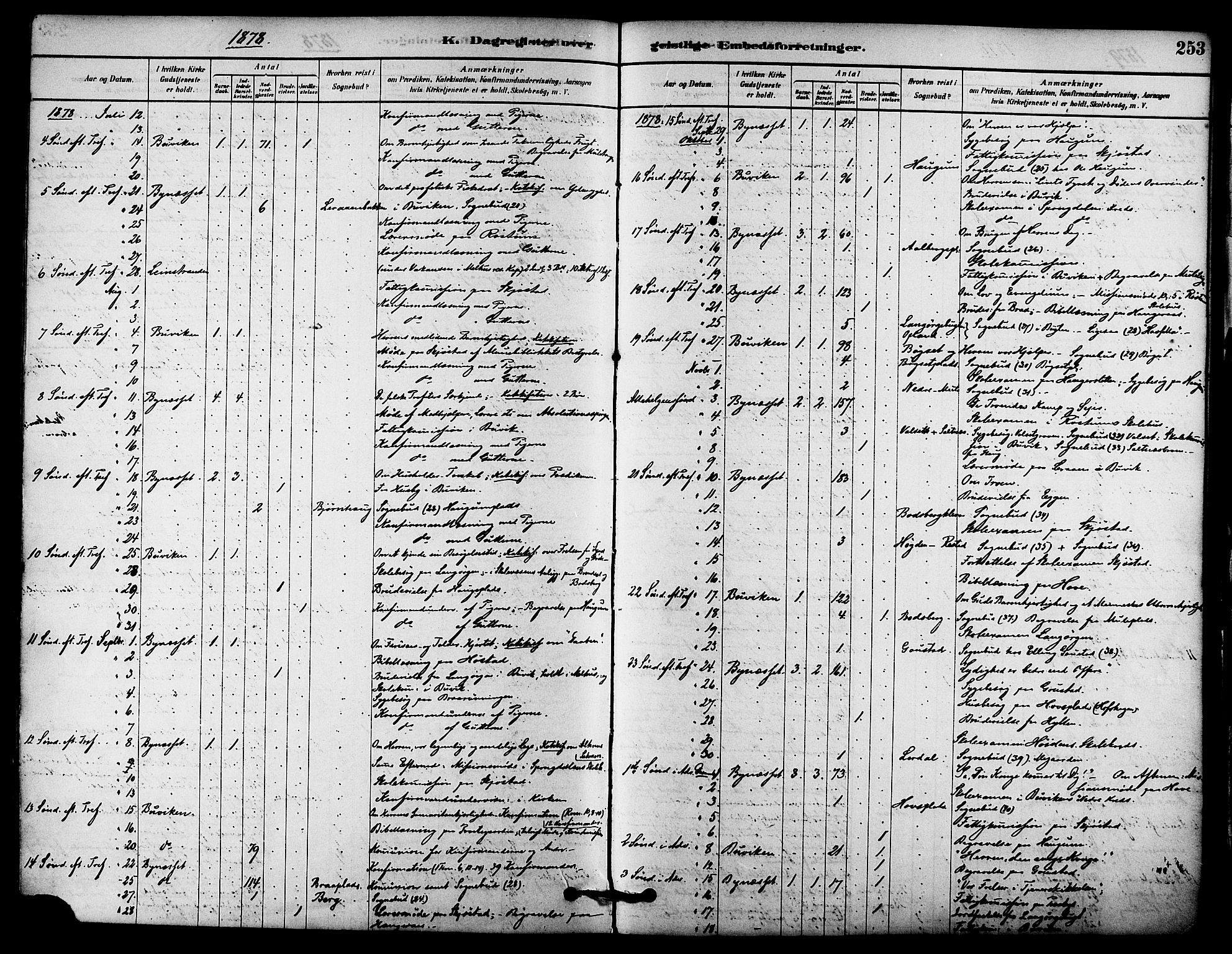 Ministerialprotokoller, klokkerbøker og fødselsregistre - Sør-Trøndelag, SAT/A-1456/612/L0378: Parish register (official) no. 612A10, 1878-1897, p. 253