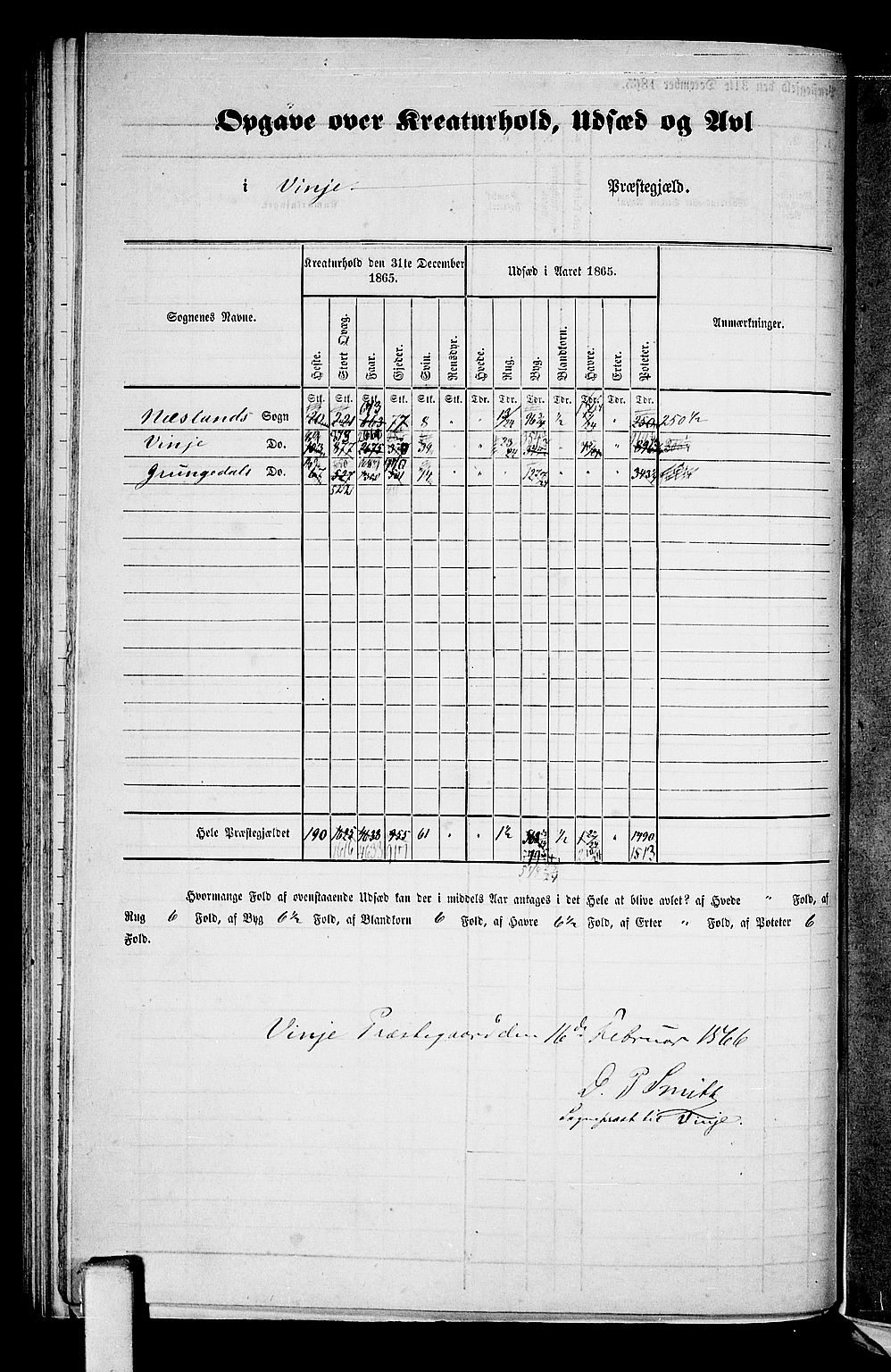 RA, 1865 census for Vinje, 1865, p. 4