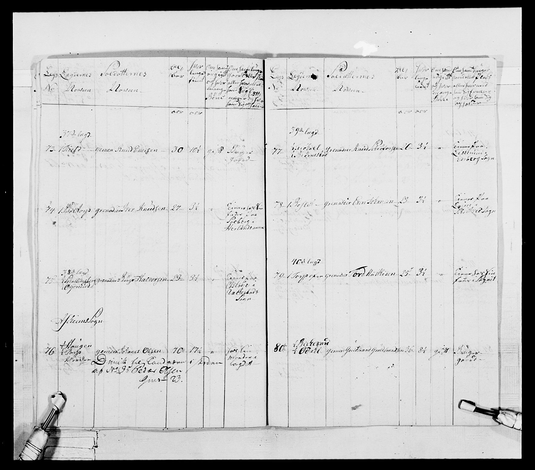 Generalitets- og kommissariatskollegiet, Det kongelige norske kommissariatskollegium, AV/RA-EA-5420/E/Eh/L0043b: 2. Akershusiske nasjonale infanteriregiment, 1773-1778, p. 18