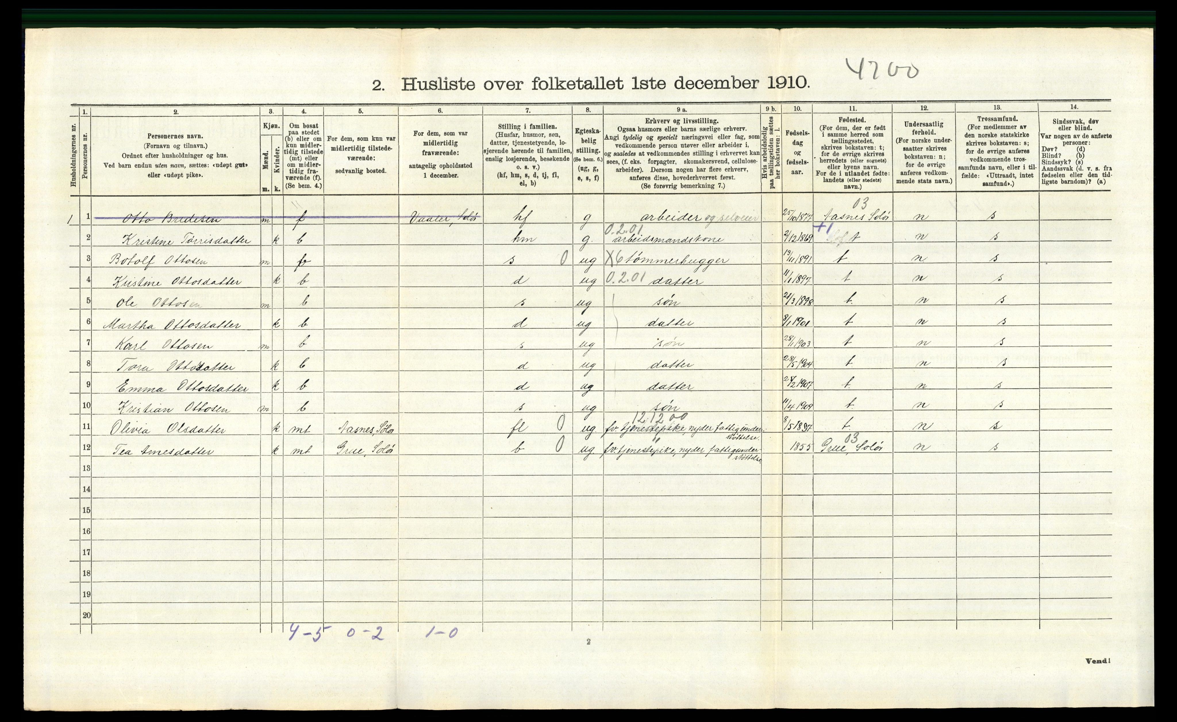 RA, 1910 census for Hof, 1910, p. 541