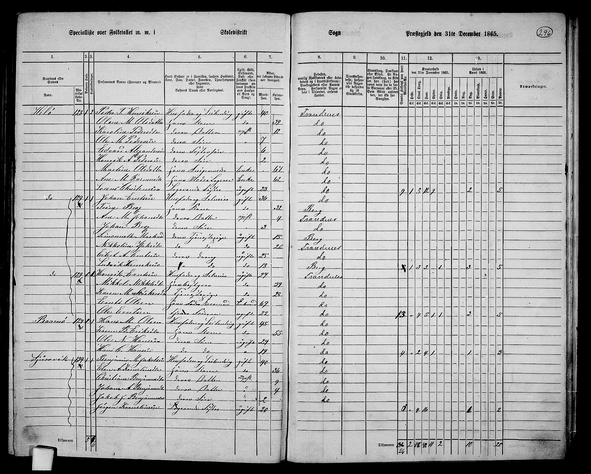 RA, 1865 census for Trondenes, 1865, p. 181