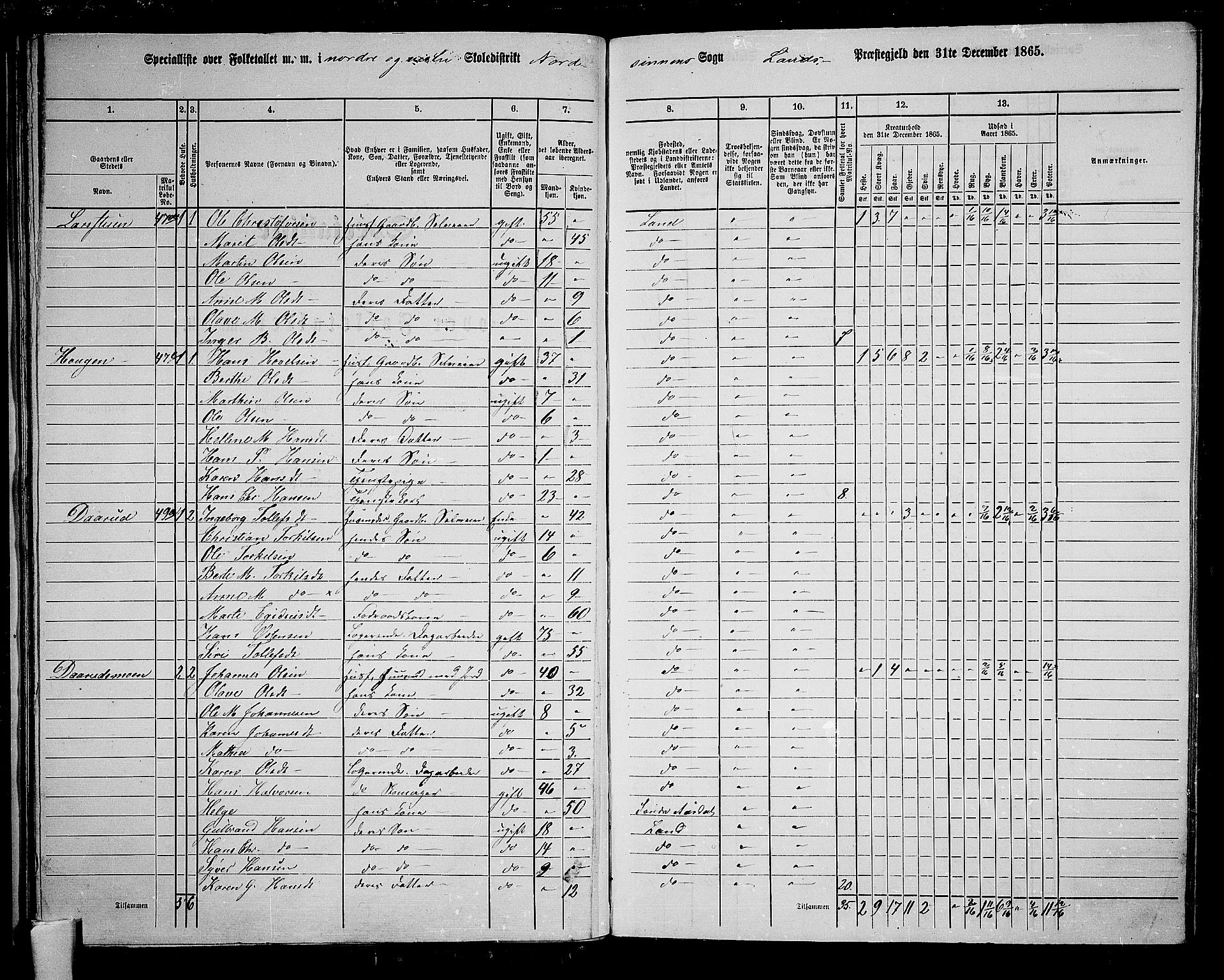 RA, 1865 census for Land, 1865, p. 42