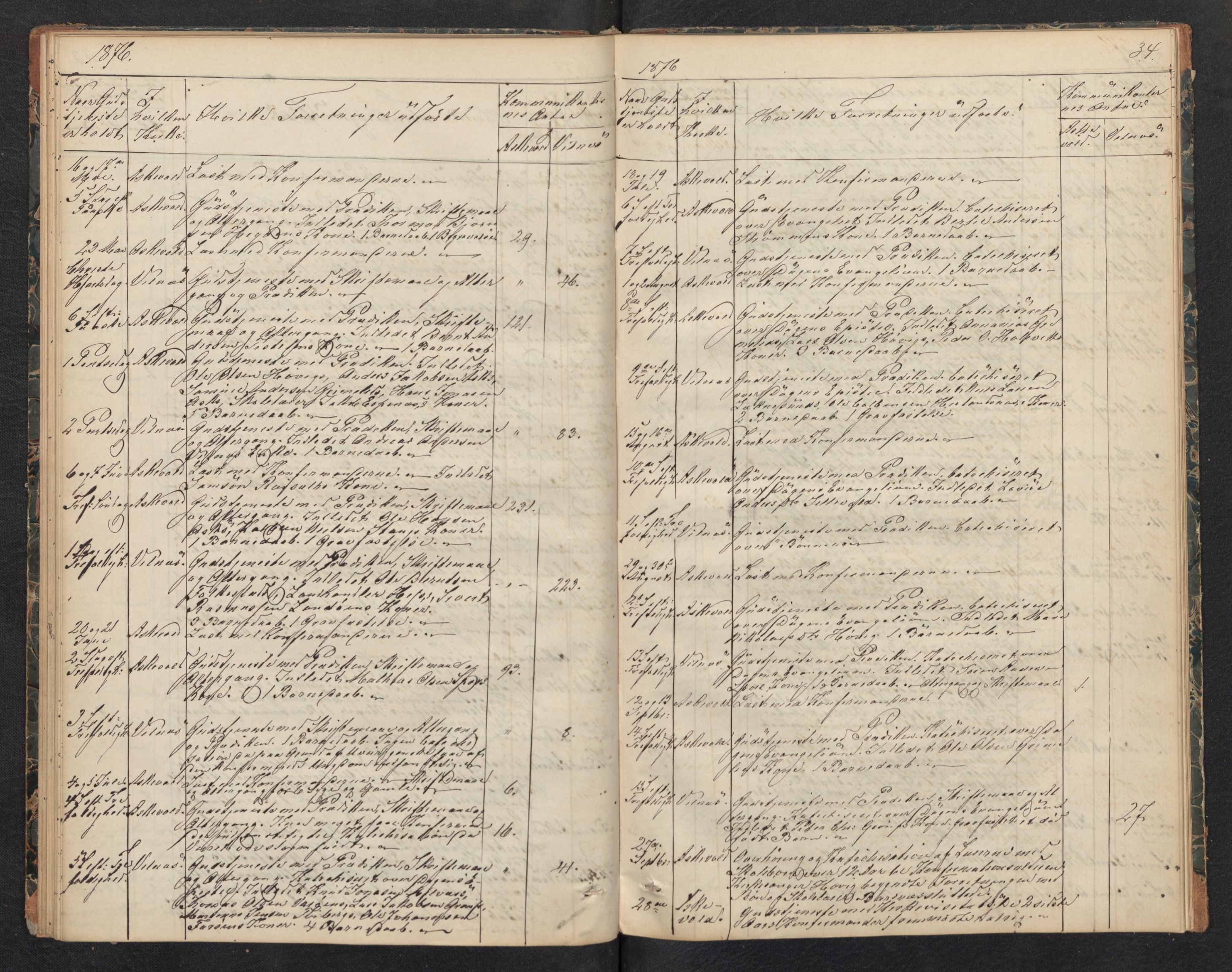 Askvoll sokneprestembete, AV/SAB-A-79501/H/Haa/Haad/L0001: Diary records no. D 1, 1862-1878, p. 33b-34a