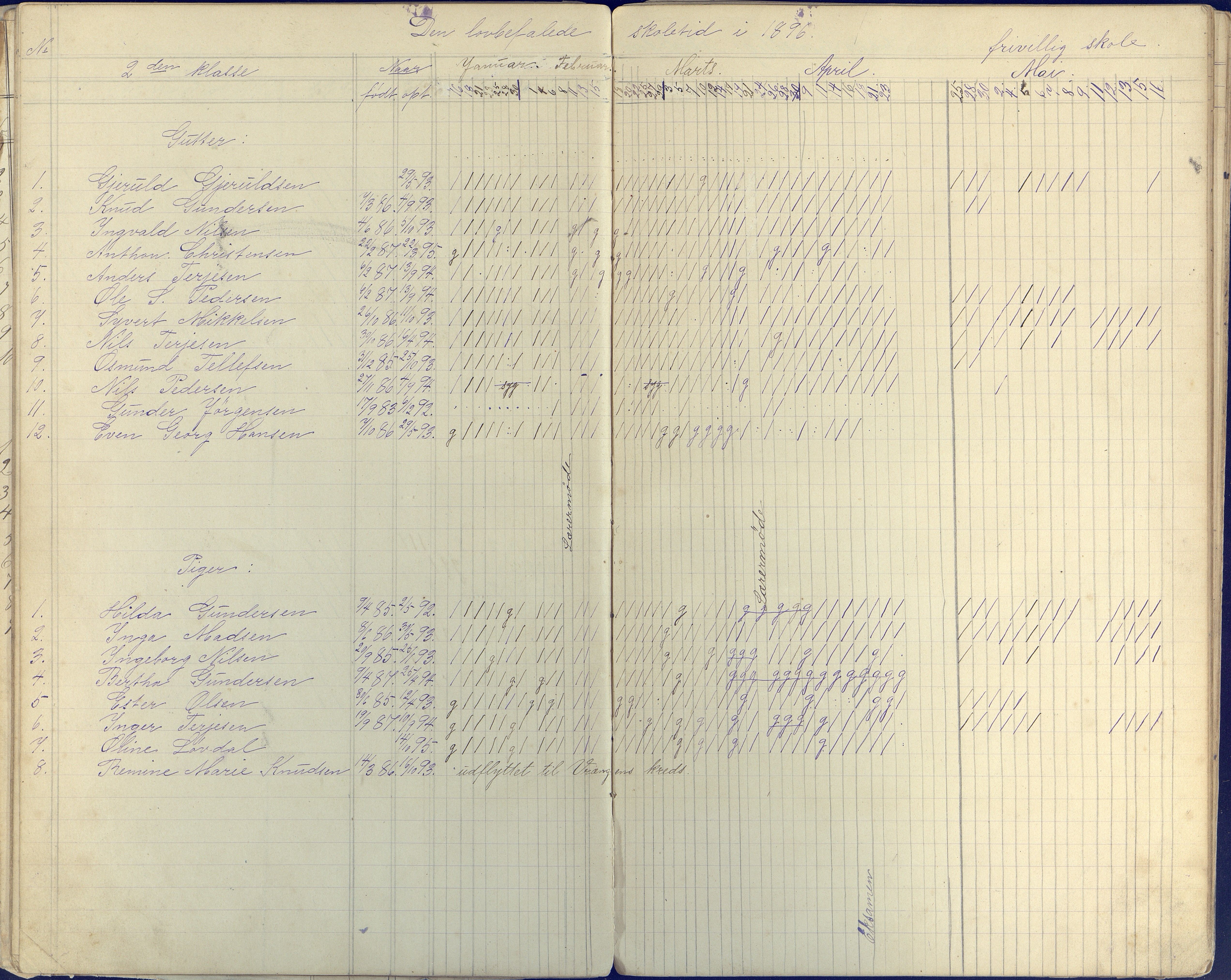 Øyestad kommune frem til 1979, AAKS/KA0920-PK/06/06E/L0004: Dagbok ,nederste klasse, 1884-1898