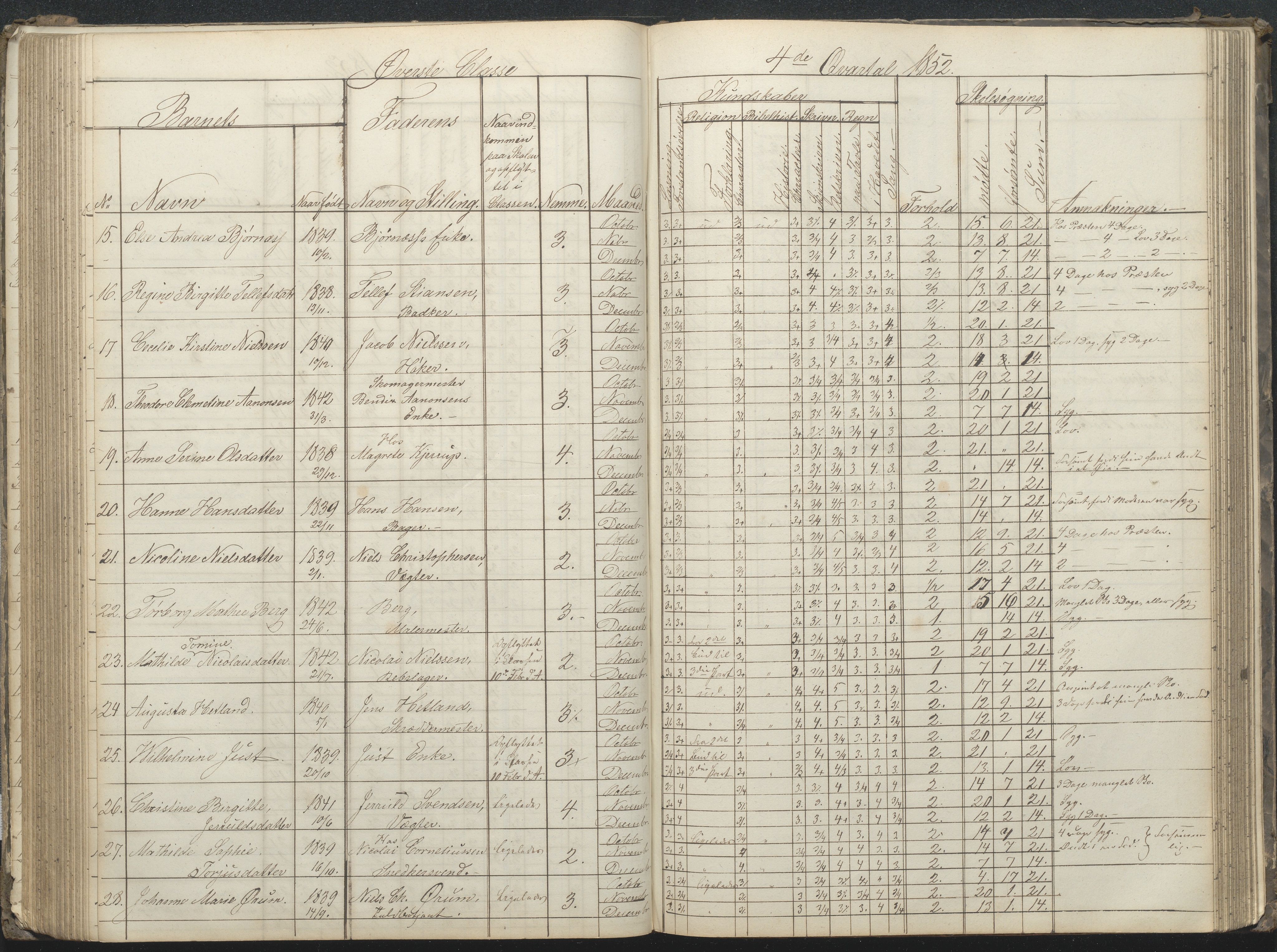 Arendal kommune, Katalog I, AAKS/KA0906-PK-I/07/L0032: Fattigskolens dagbok, 1843-1856