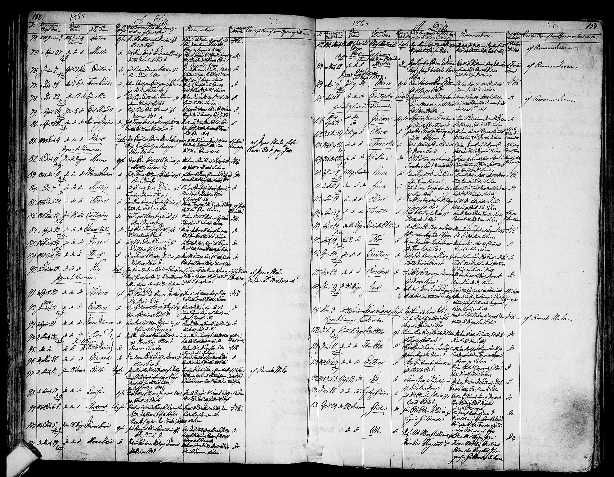 Modum kirkebøker, AV/SAKO-A-234/G/Ga/L0006: Parish register (copy) no. I 6, 1854-1868, p. 152-153