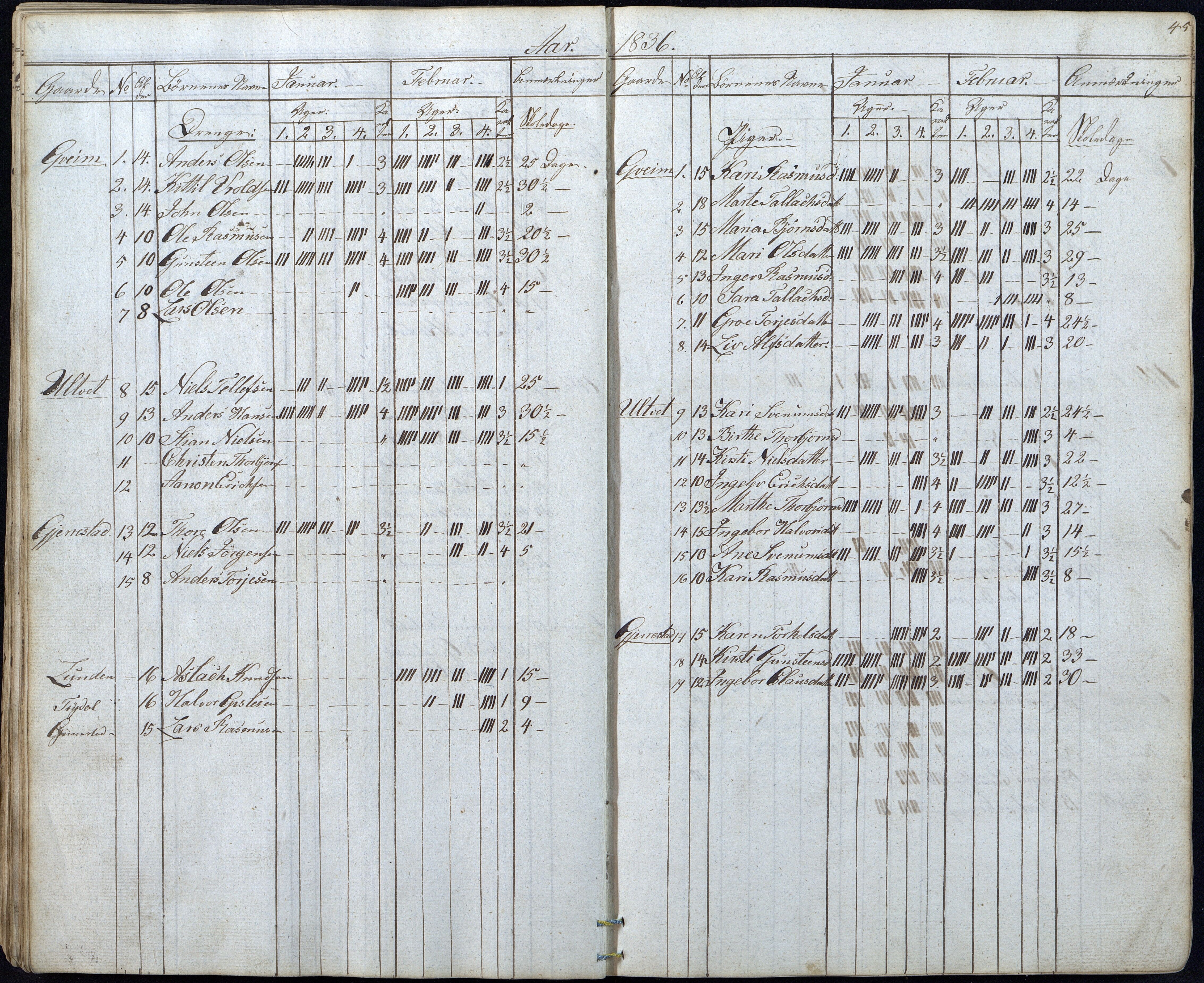 Gjerstad Kommune, Gjerstad Skole, AAKS/KA0911-550a/F01/L0003: Dagbok, 1826-1849, p. 45