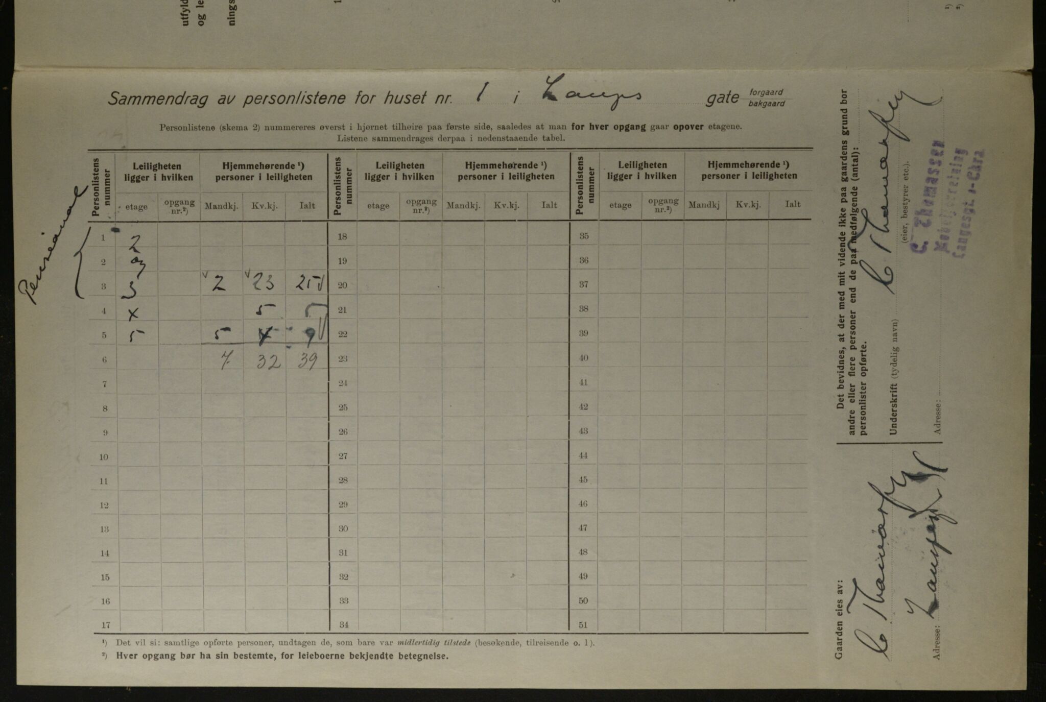 OBA, Municipal Census 1923 for Kristiania, 1923, p. 62407