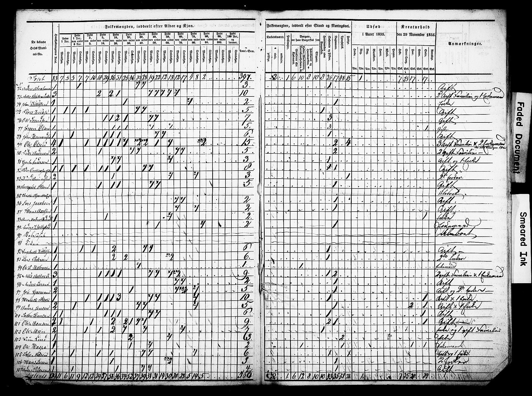 , Census 1835 for Porsgrunn, 1835, p. 4