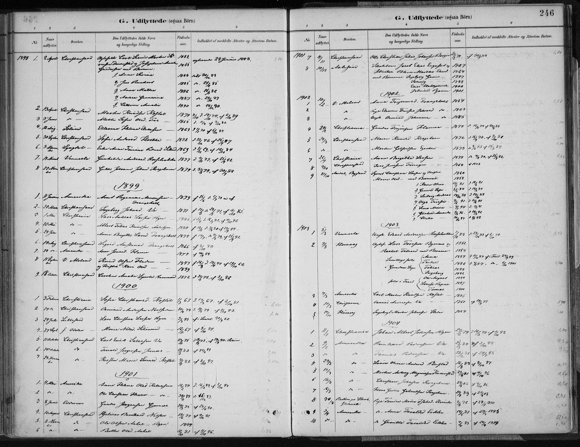 Tveit sokneprestkontor, SAK/1111-0043/F/Fa/L0007: Parish register (official) no. A 7, 1887-1908, p. 246