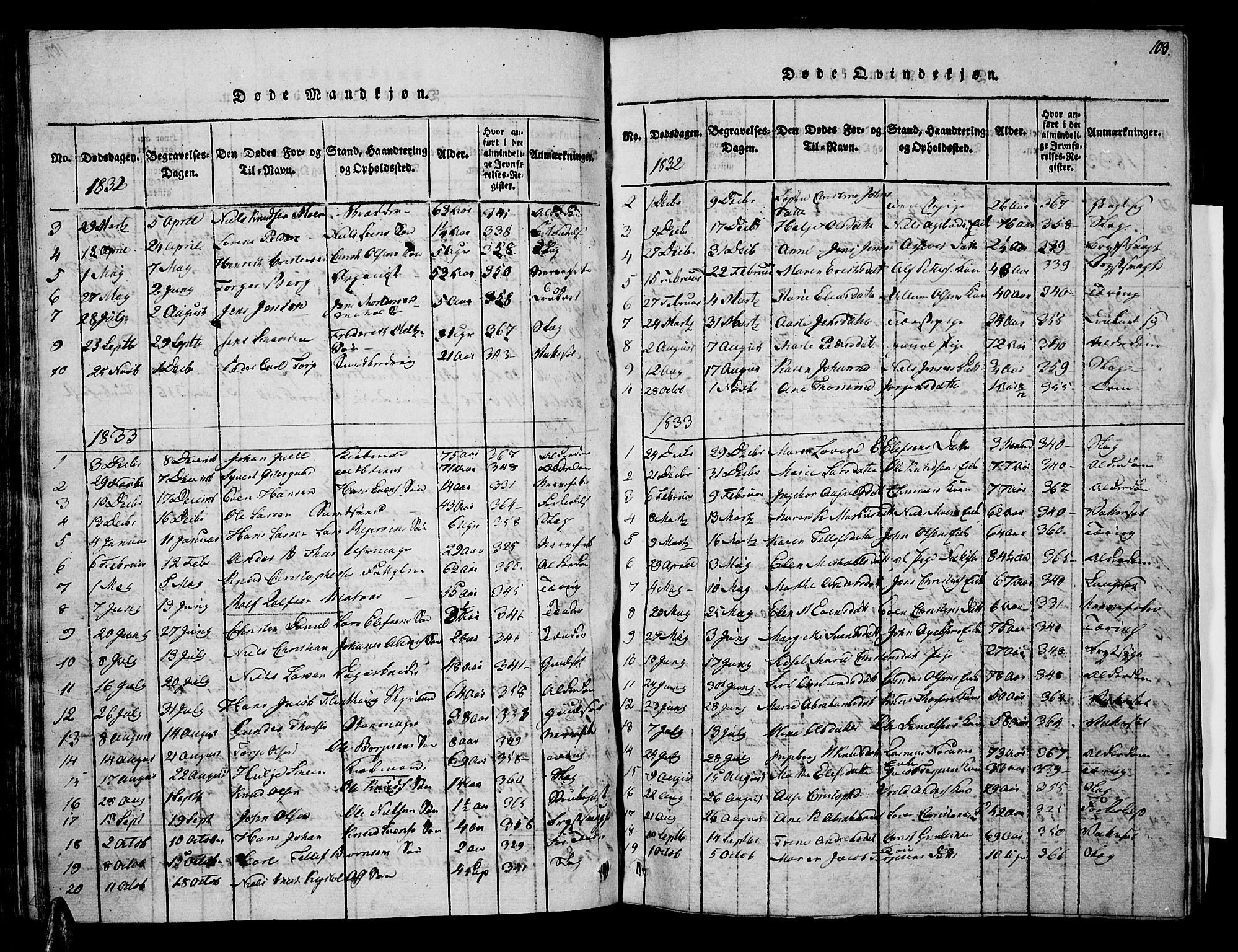 Risør sokneprestkontor, SAK/1111-0035/F/Fa/L0002: Parish register (official) no. A 2, 1815-1839, p. 104