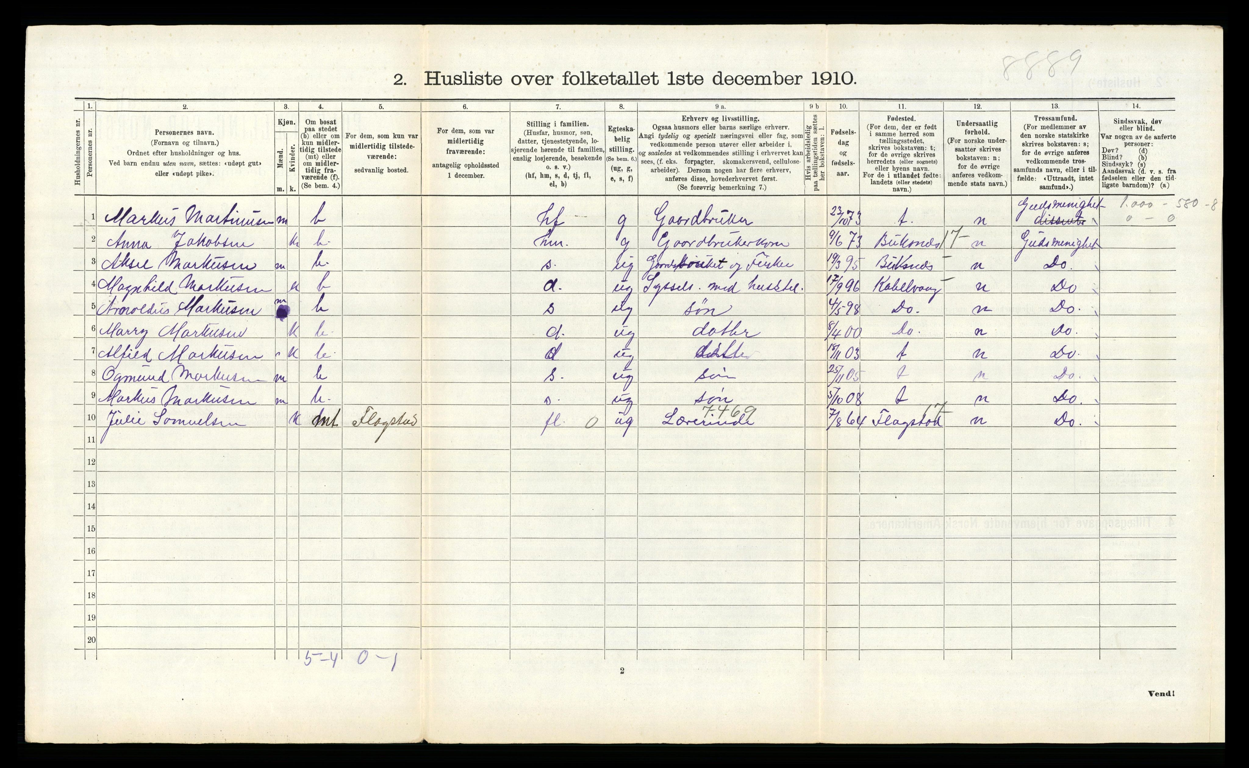 RA, 1910 census for Tysfjord, 1910, p. 702