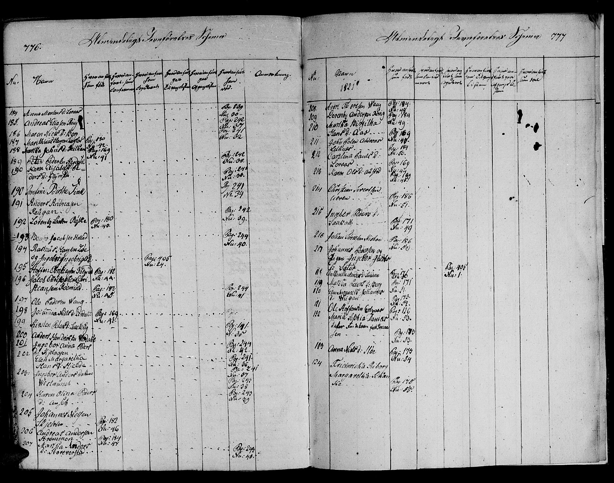 Ministerialprotokoller, klokkerbøker og fødselsregistre - Nord-Trøndelag, SAT/A-1458/730/L0275: Parish register (official) no. 730A04, 1816-1822, p. 776-777