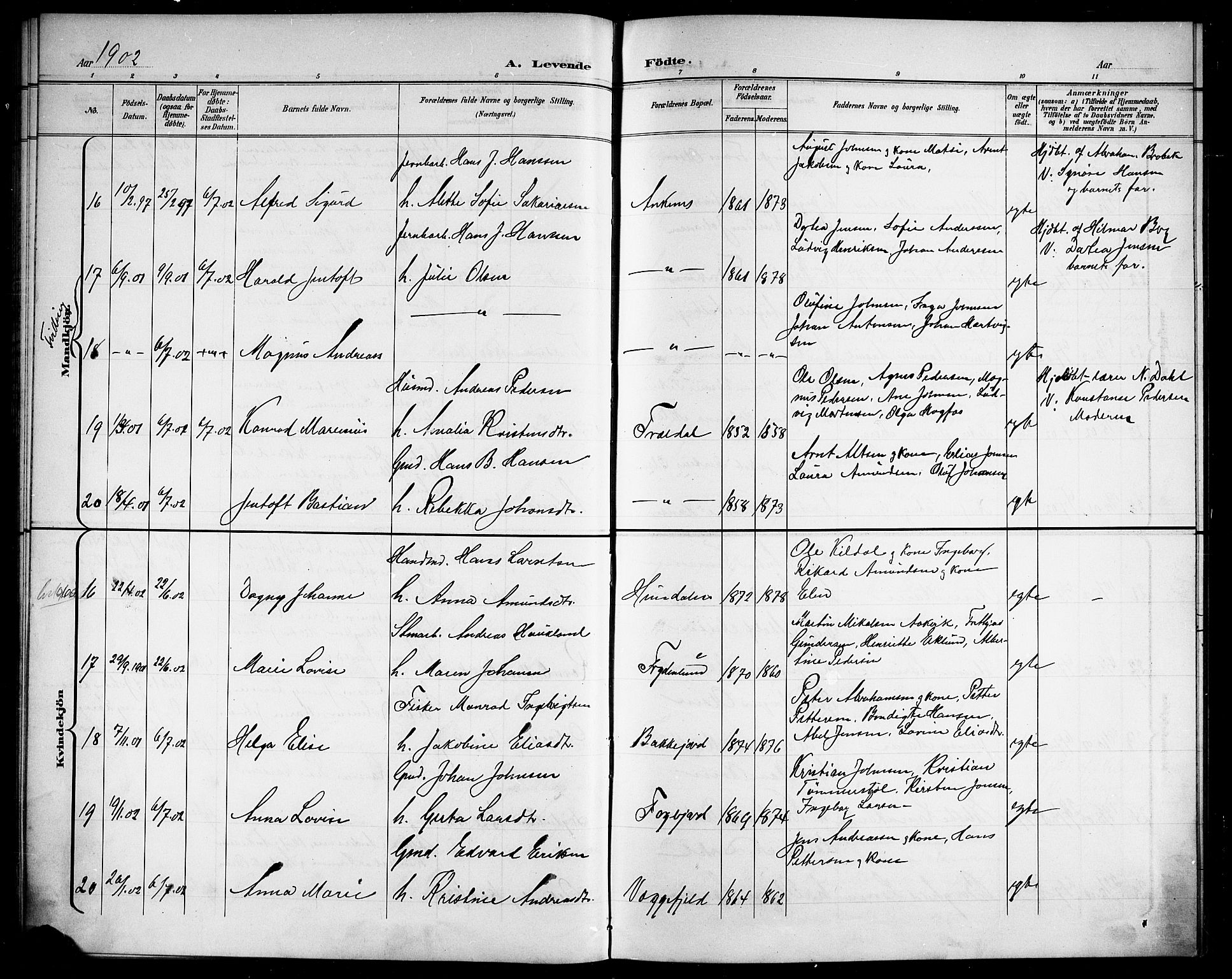 Ministerialprotokoller, klokkerbøker og fødselsregistre - Nordland, AV/SAT-A-1459/866/L0953: Parish register (copy) no. 866C02, 1900-1905