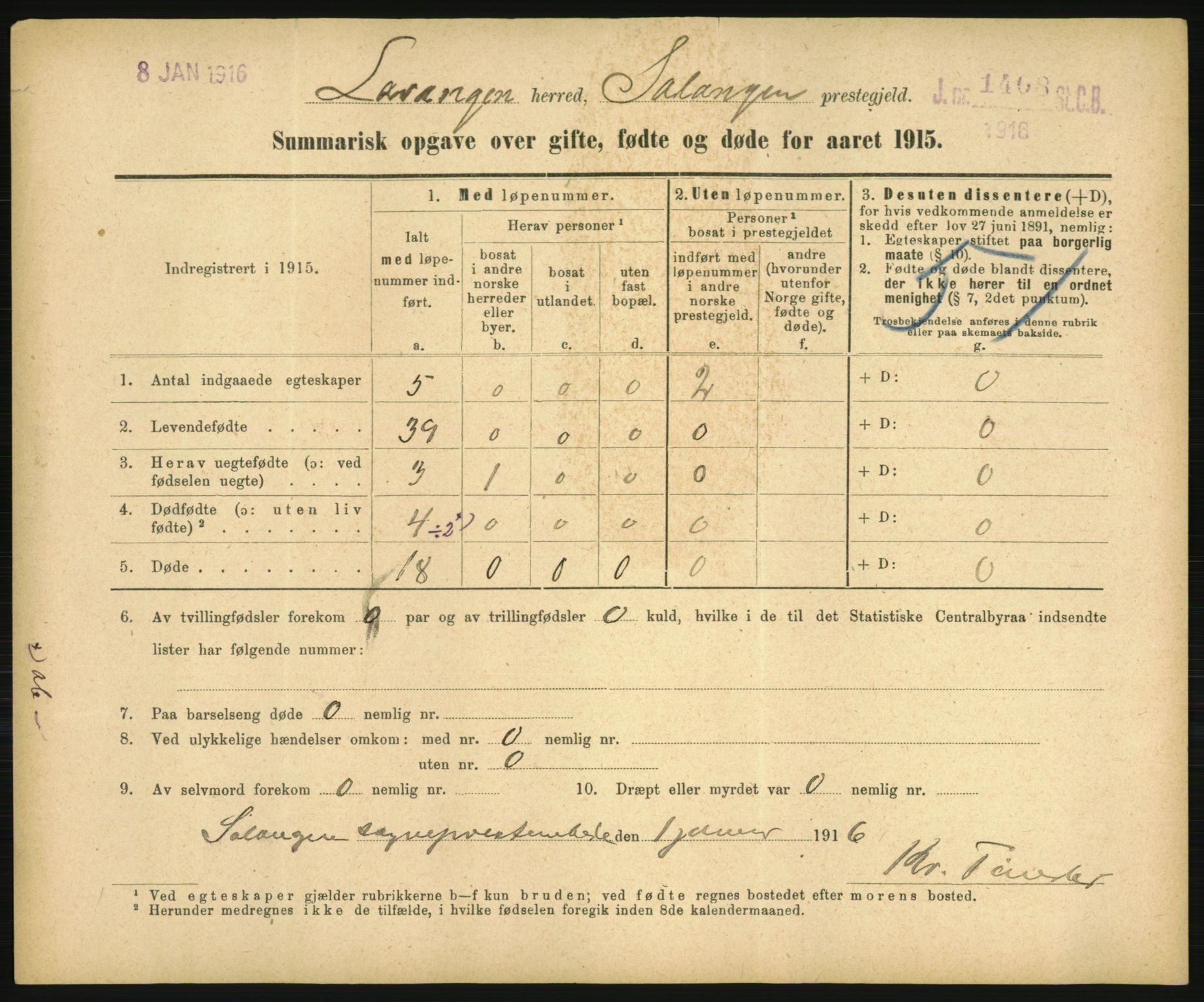 Statistisk sentralbyrå, Sosiodemografiske emner, Befolkning, RA/S-2228/D/Df/Dfb/Dfbe/L0055: Summariske oppgaver over gifte, fødte og døde for hele landet., 1915, p. 1537