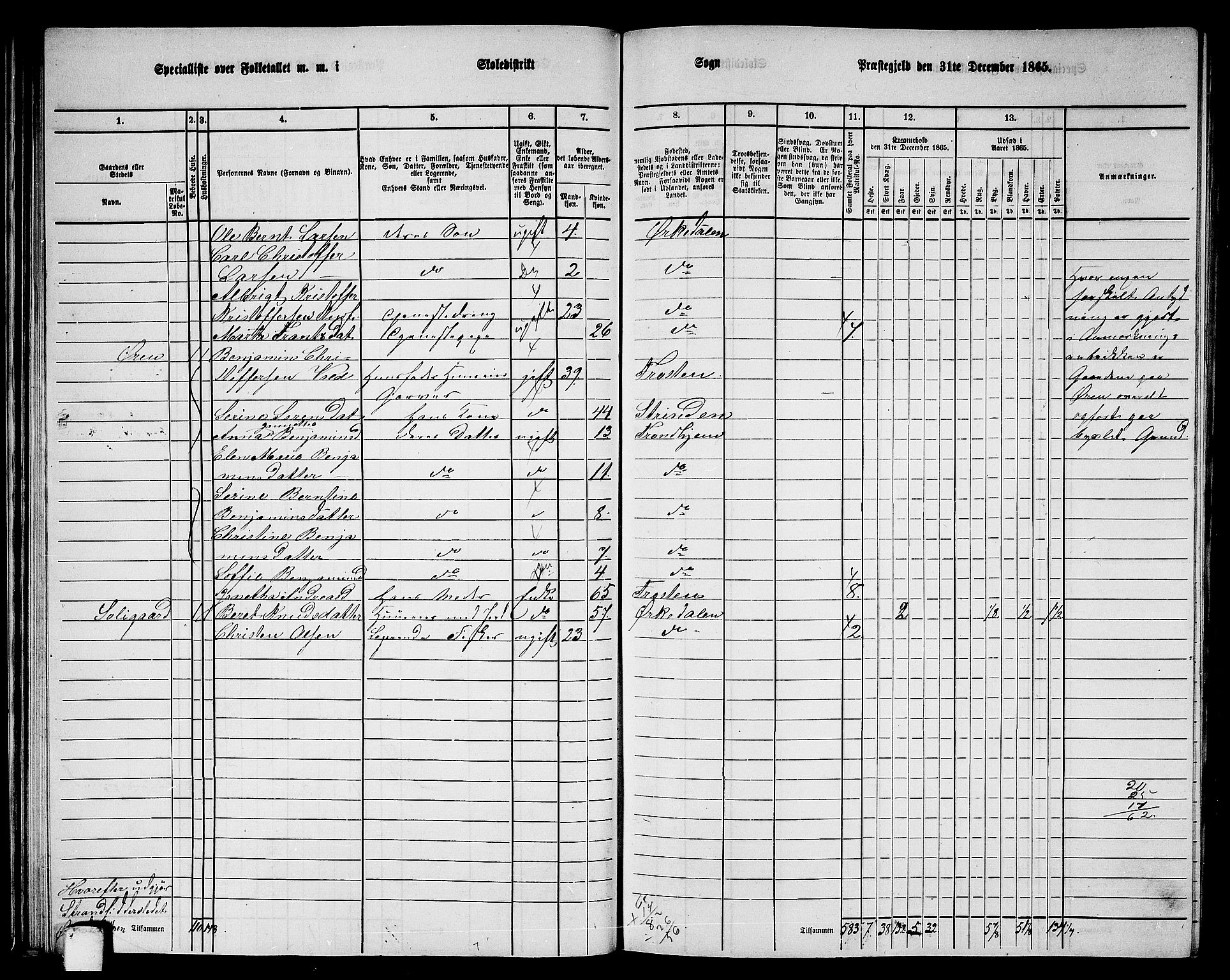 RA, 1865 census for Orkdal, 1865, p. 55