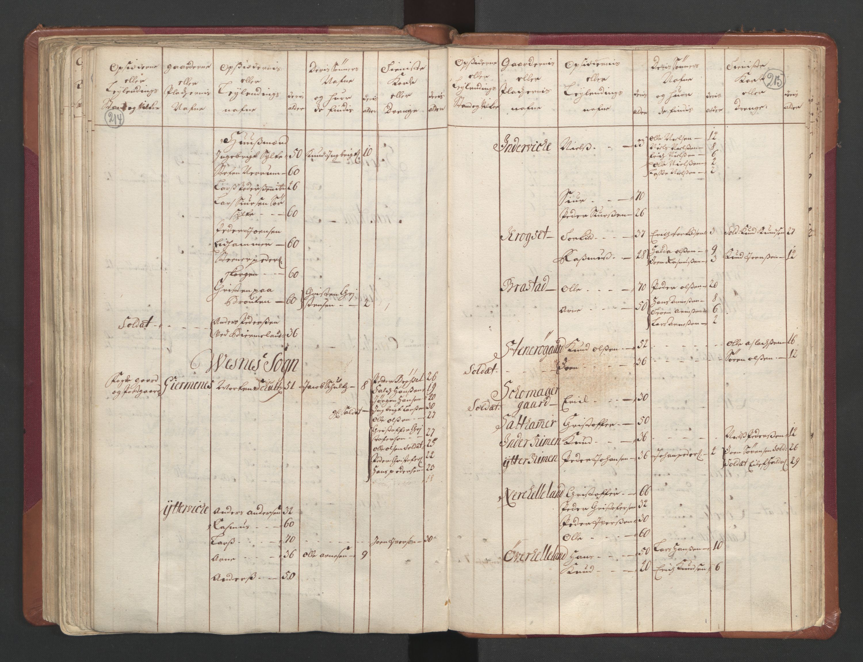 RA, Census (manntall) 1701, no. 11: Nordmøre fogderi and Romsdal fogderi, 1701, p. 214-215