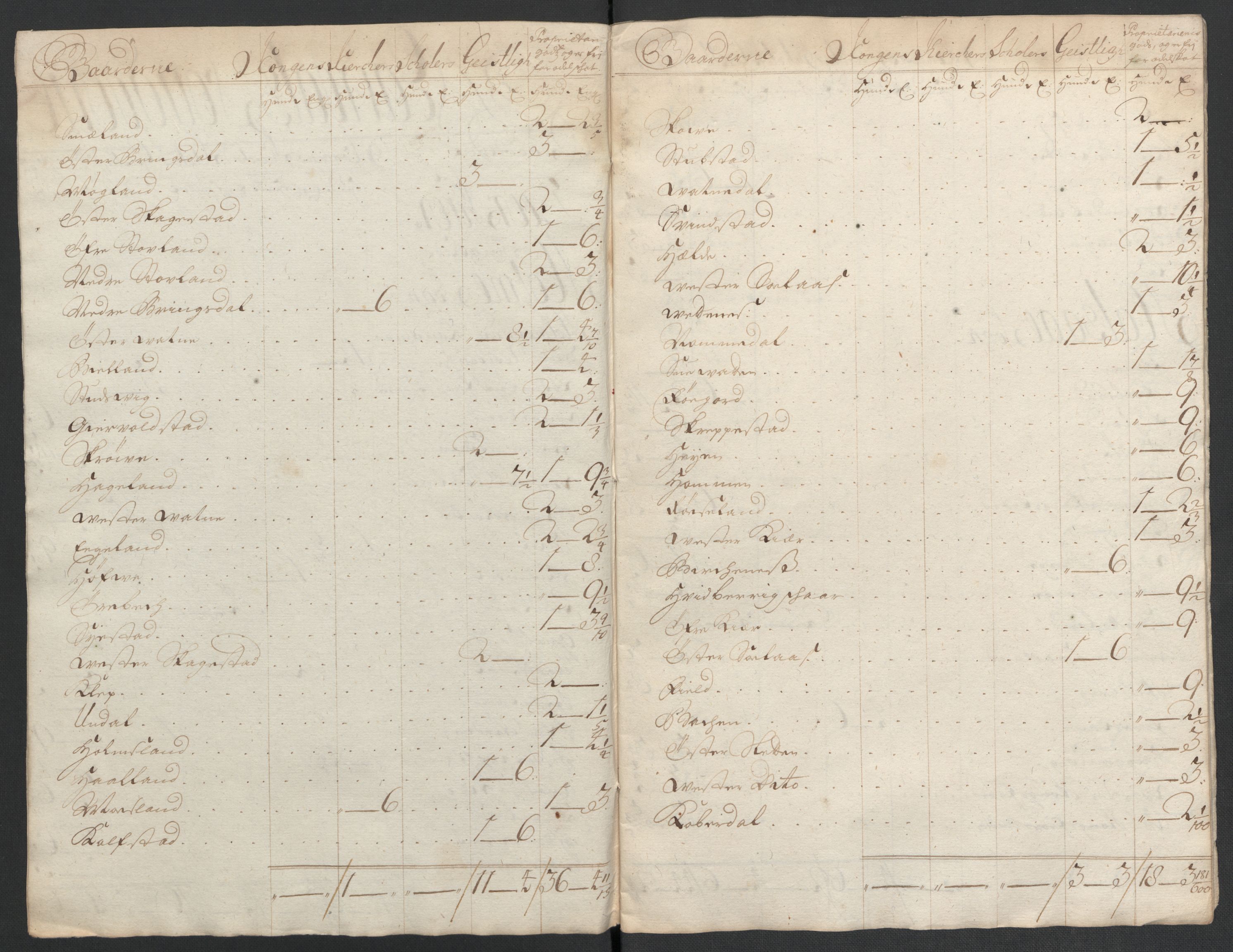 Rentekammeret inntil 1814, Reviderte regnskaper, Fogderegnskap, RA/EA-4092/R43/L2551: Fogderegnskap Lista og Mandal, 1705-1709, p. 559