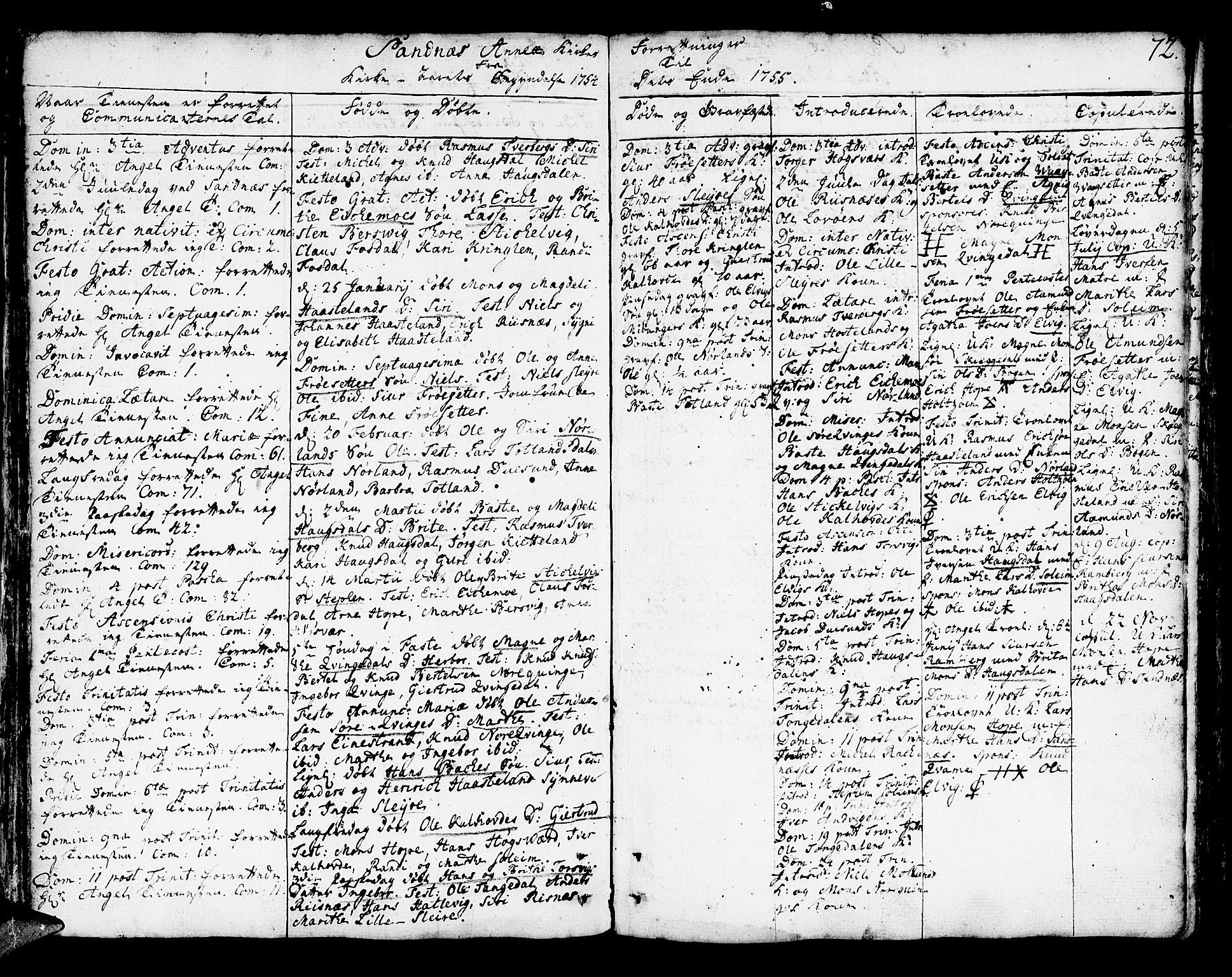 Lindås Sokneprestembete, AV/SAB-A-76701/H/Haa/Haaa/L0003: Parish register (official) no. A 3, 1748-1764, p. 72