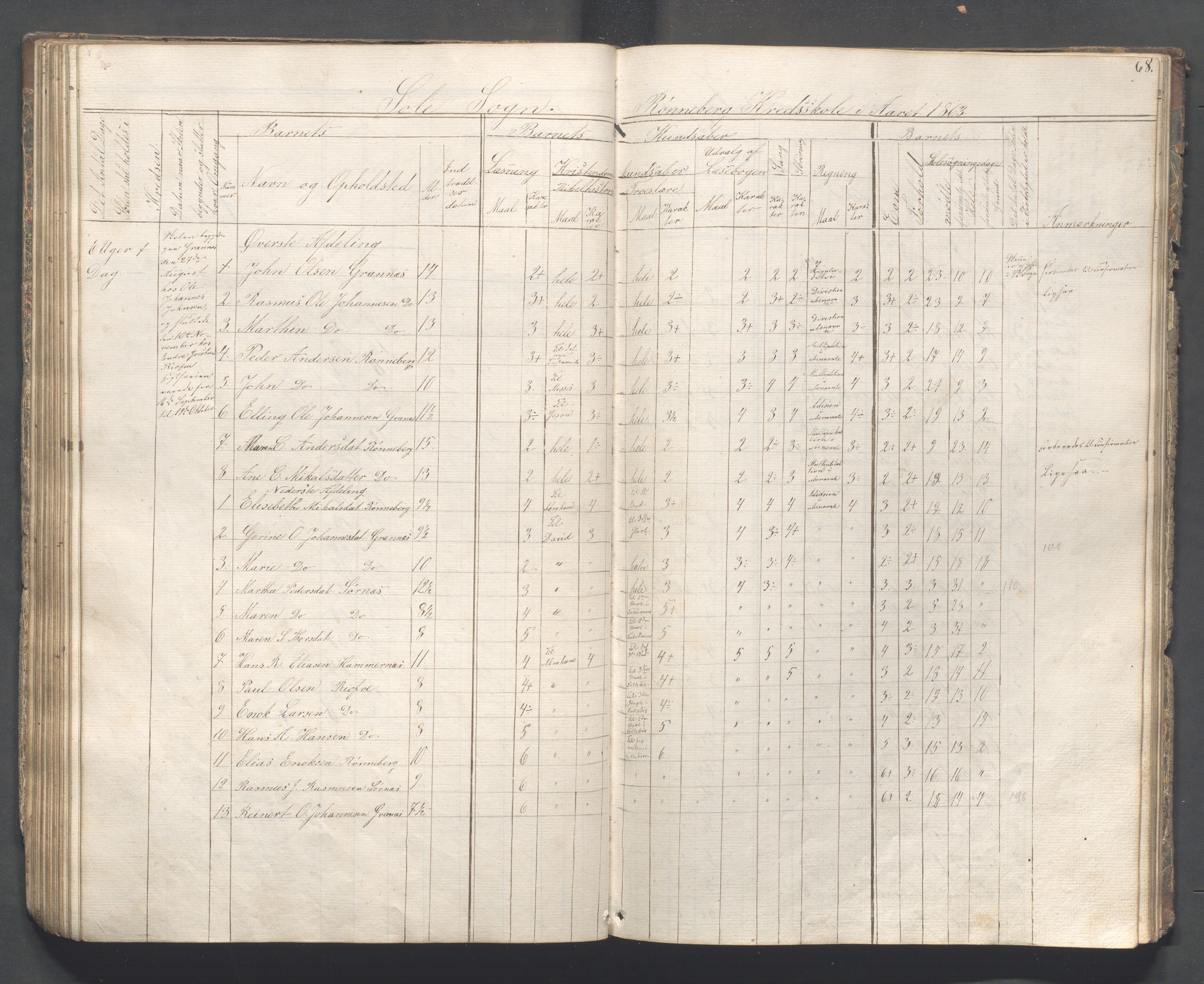 Håland kommune - Skolestyret, IKAR/K-102439/H/L0001: Skoleprotokoll - Skadberg, Grannes, Ræge, Gimre, Madla, Røyneberg, Stangeland, Rott, 1856-1870, p. 68