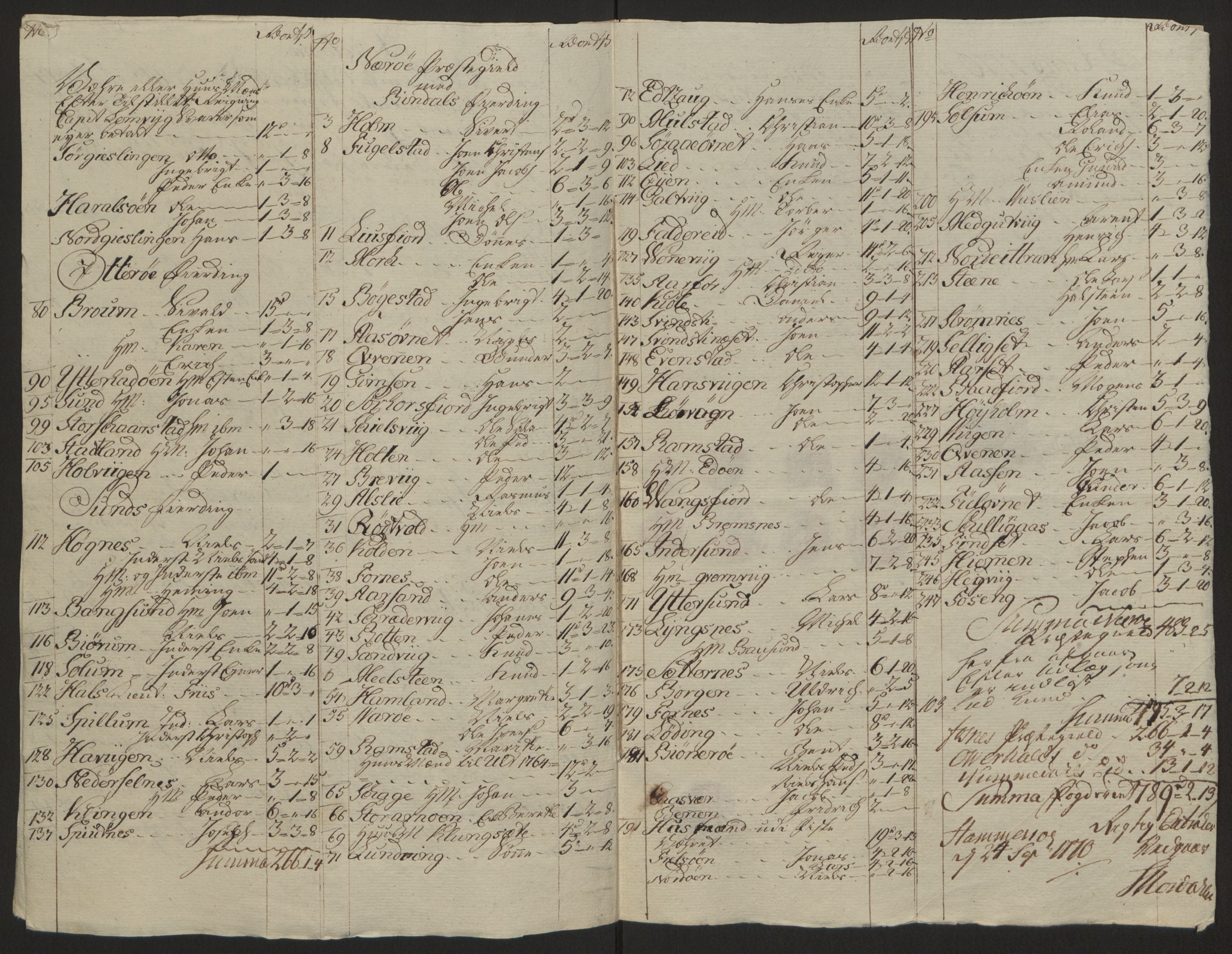 Rentekammeret inntil 1814, Reviderte regnskaper, Fogderegnskap, AV/RA-EA-4092/R64/L4502: Ekstraskatten Namdal, 1762-1772, p. 452