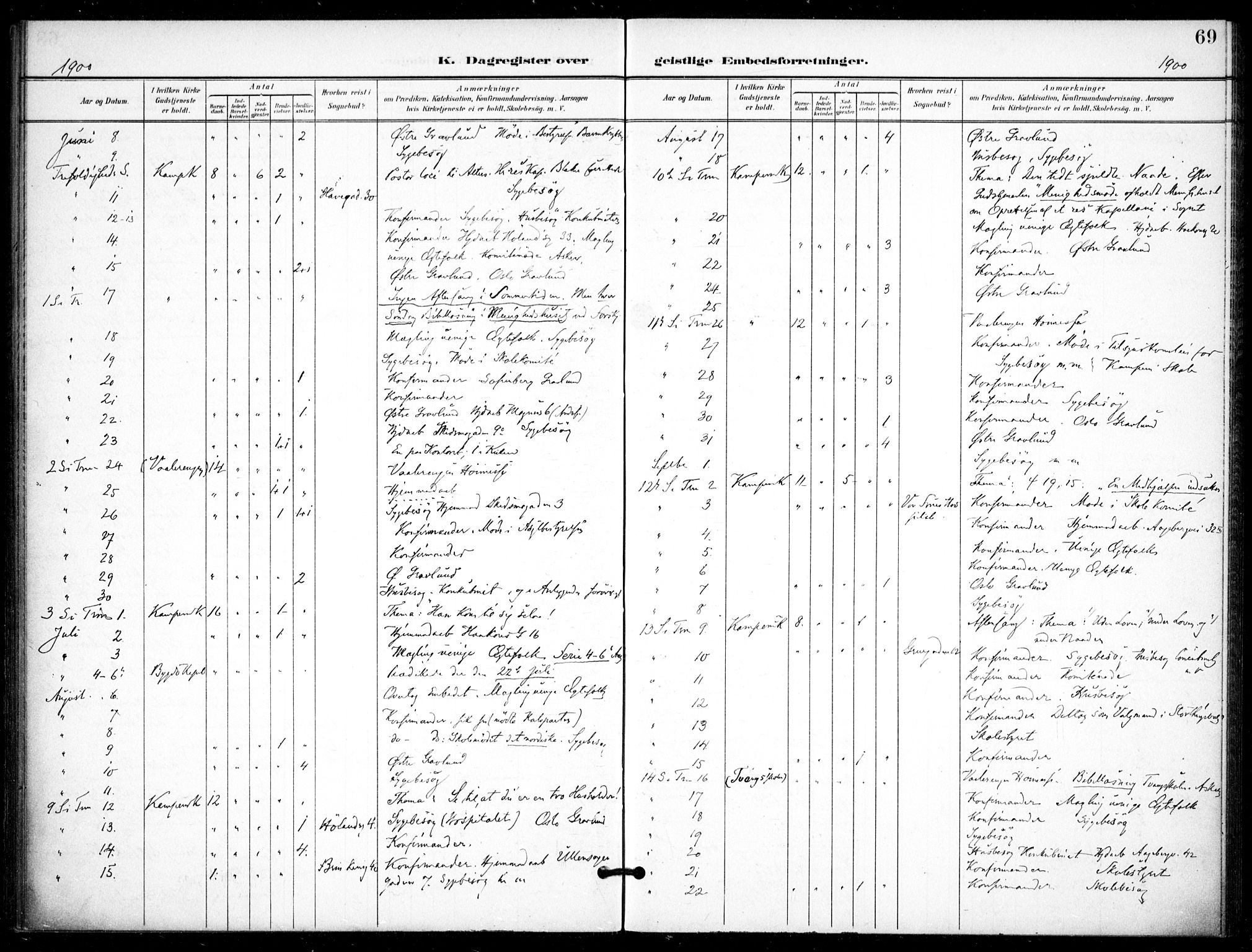 Kampen prestekontor Kirkebøker, AV/SAO-A-10853/F/Fb/L0003: Parish register (official) no. II 3, 1896-1936, p. 69