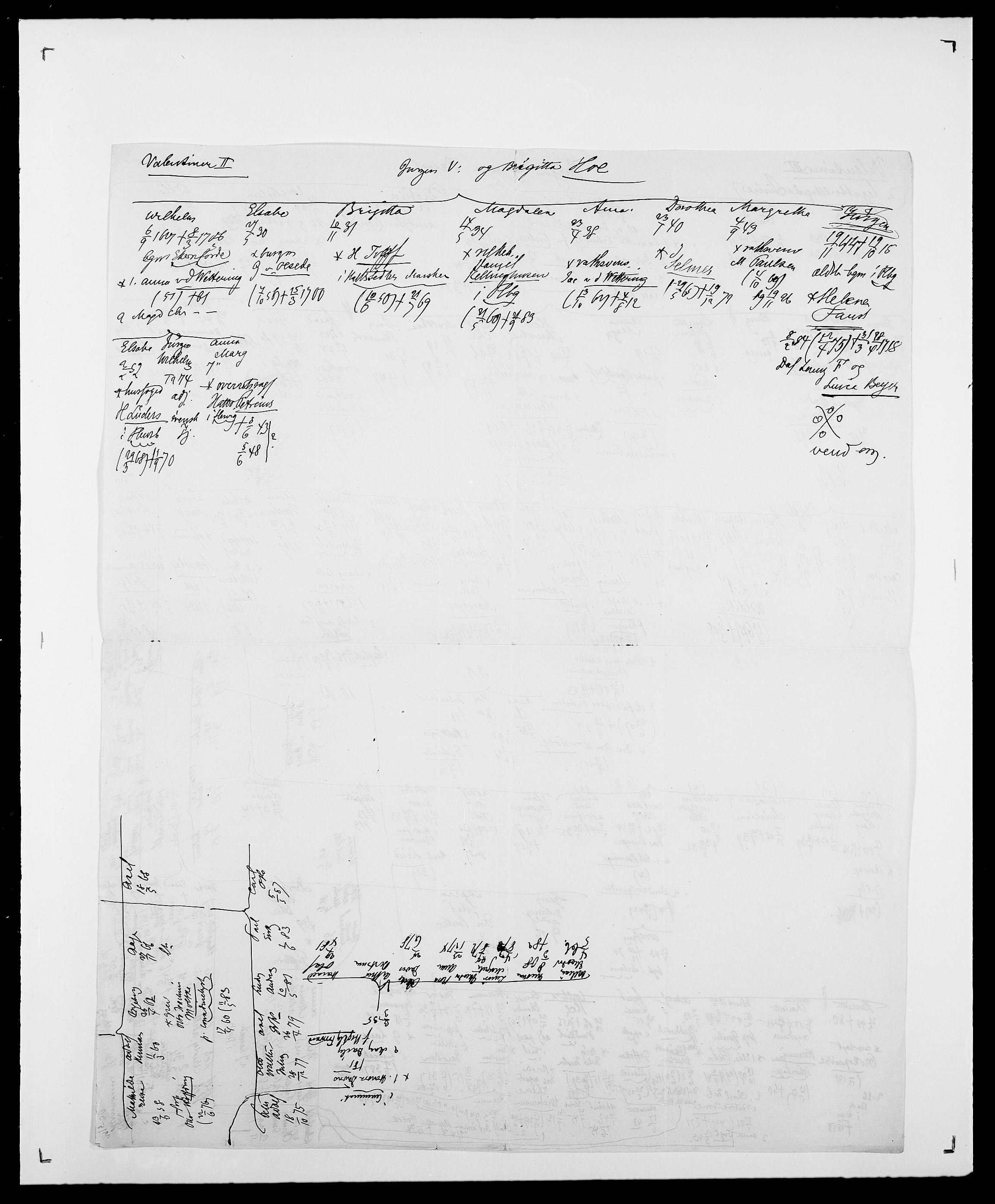 Delgobe, Charles Antoine - samling, AV/SAO-PAO-0038/D/Da/L0040: Usgaard - Velund, p. 148