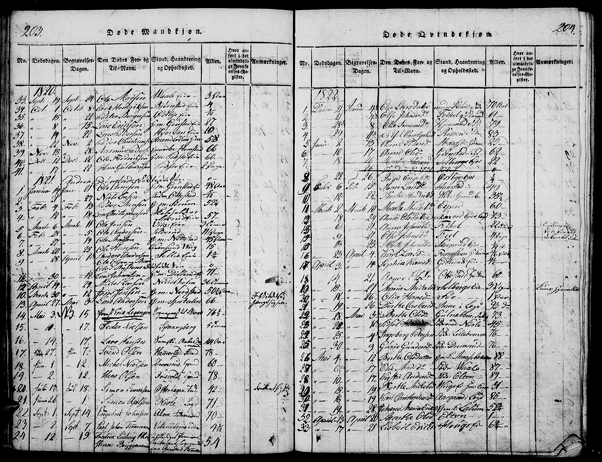Stange prestekontor, SAH/PREST-002/K/L0008: Parish register (official) no. 8, 1814-1825, p. 203-204