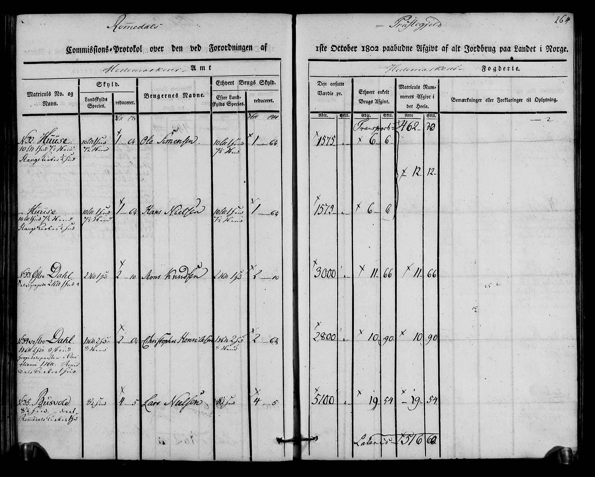 Rentekammeret inntil 1814, Realistisk ordnet avdeling, AV/RA-EA-4070/N/Ne/Nea/L0033: Hedmark fogderi. Kommisjonsprotokoll, 1803, p. 266