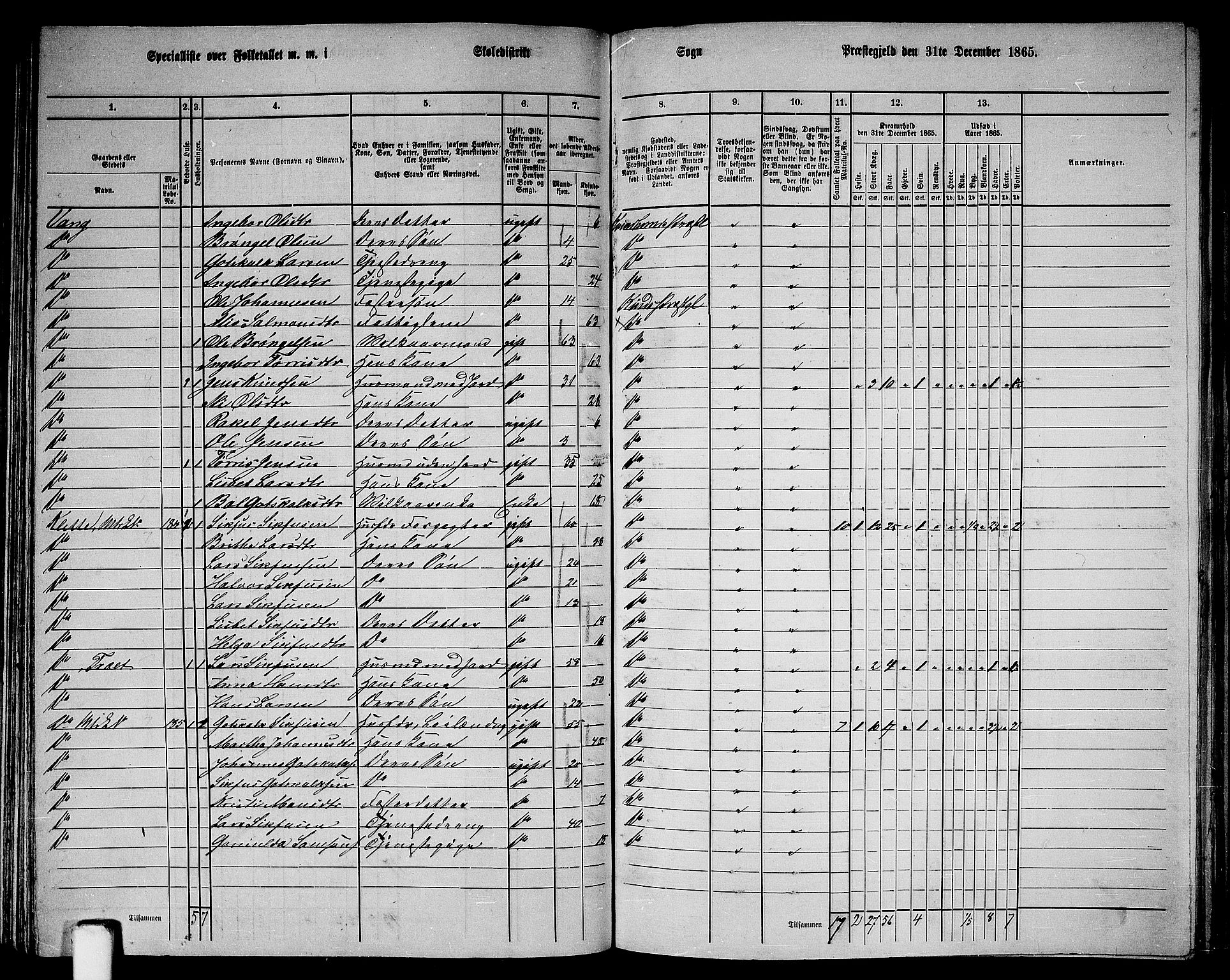 RA, 1865 census for Kvinnherad, 1865, p. 96