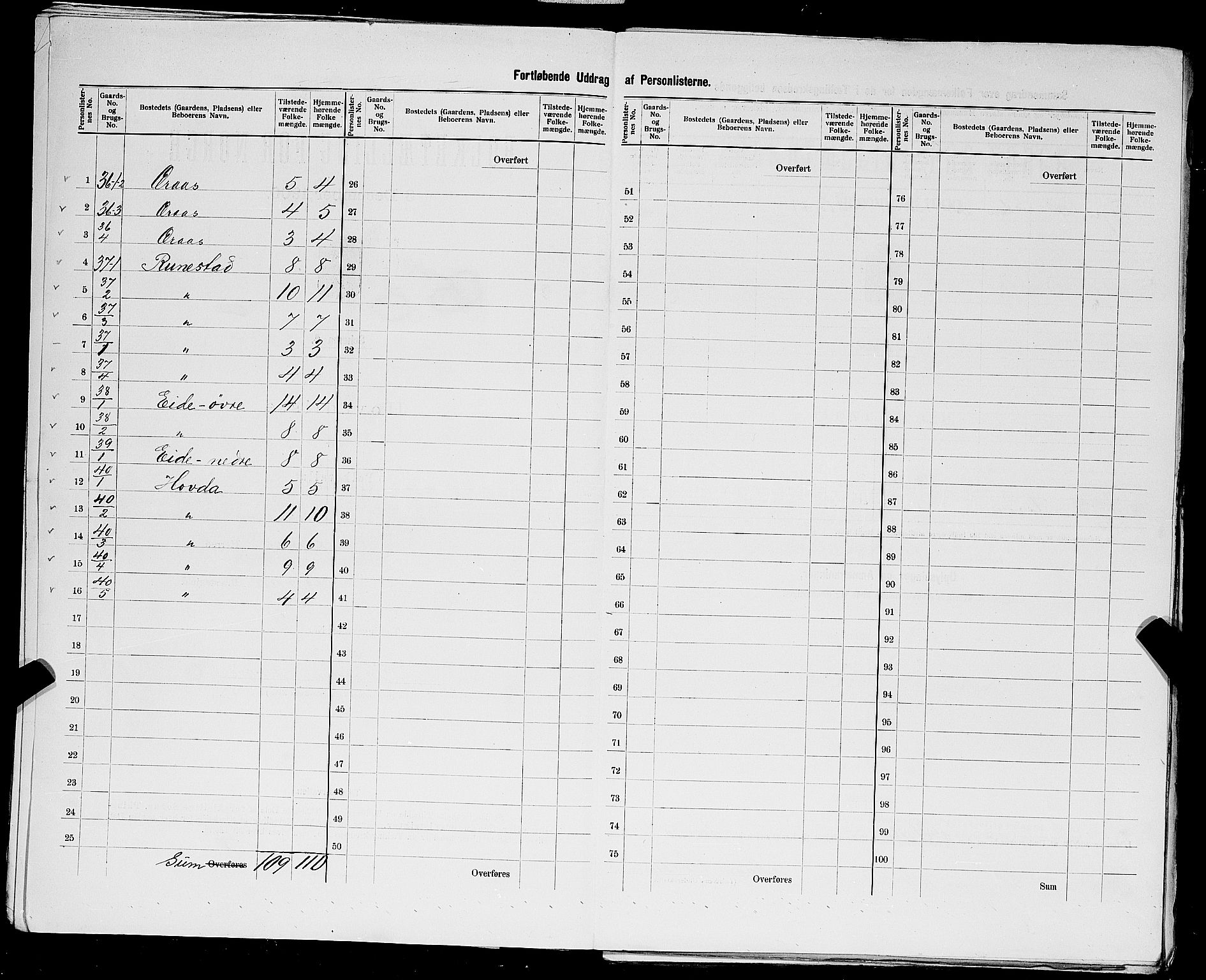 SAST, 1900 census for Finnøy, 1900, p. 27