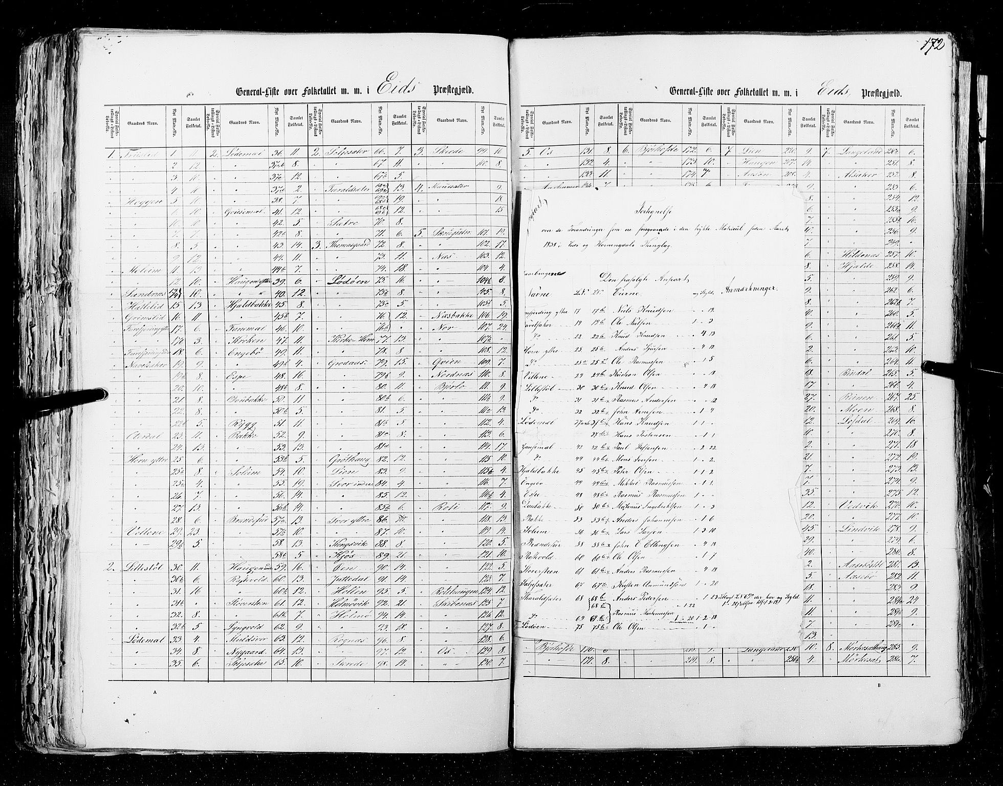 RA, Census 1855, vol. 5: Nordre Bergenhus amt, Romsdal amt og Søndre Trondhjem amt, 1855, p. 172