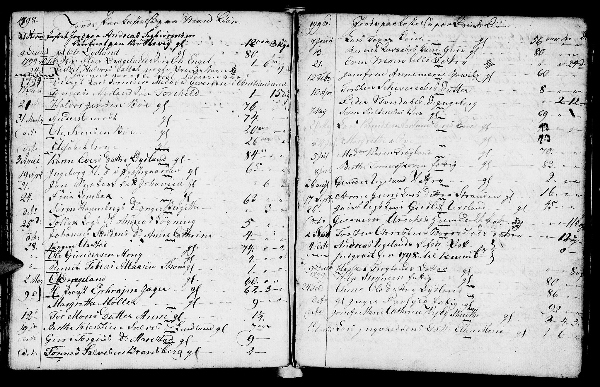 Sokndal sokneprestkontor, SAST/A-101808: Parish register (official) no. A 4, 1762-1811