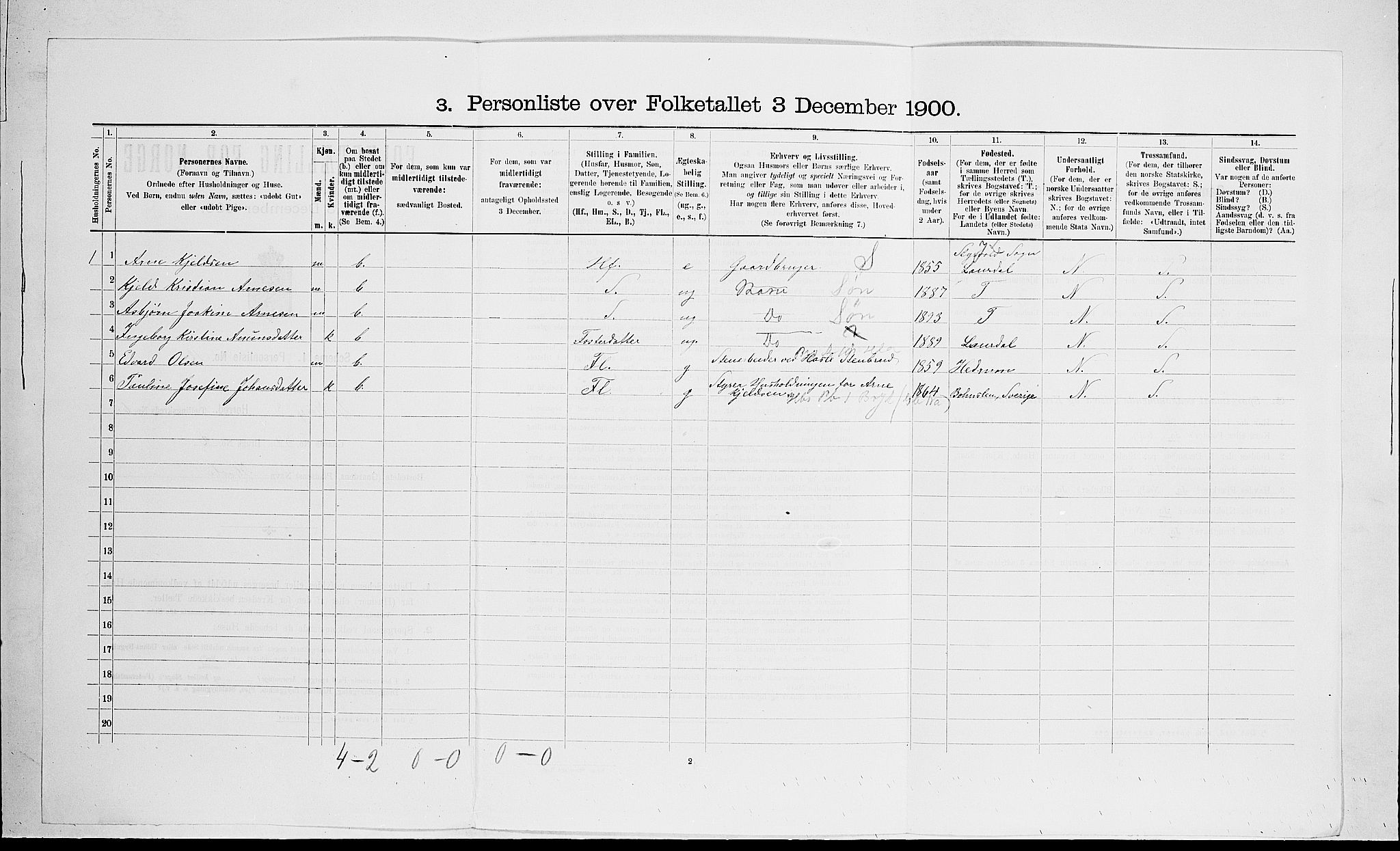 RA, 1900 census for Tjølling, 1900, p. 1034