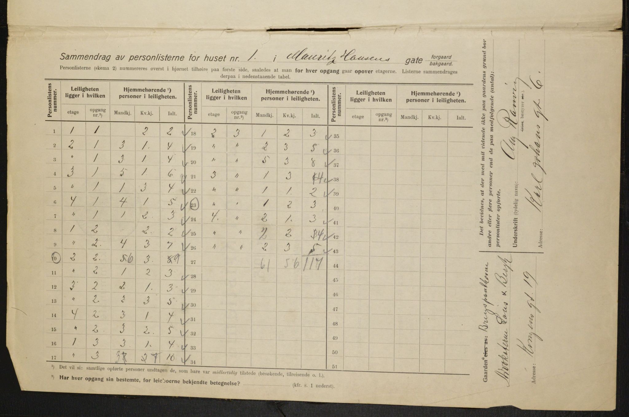 OBA, Municipal Census 1915 for Kristiania, 1915, p. 64261