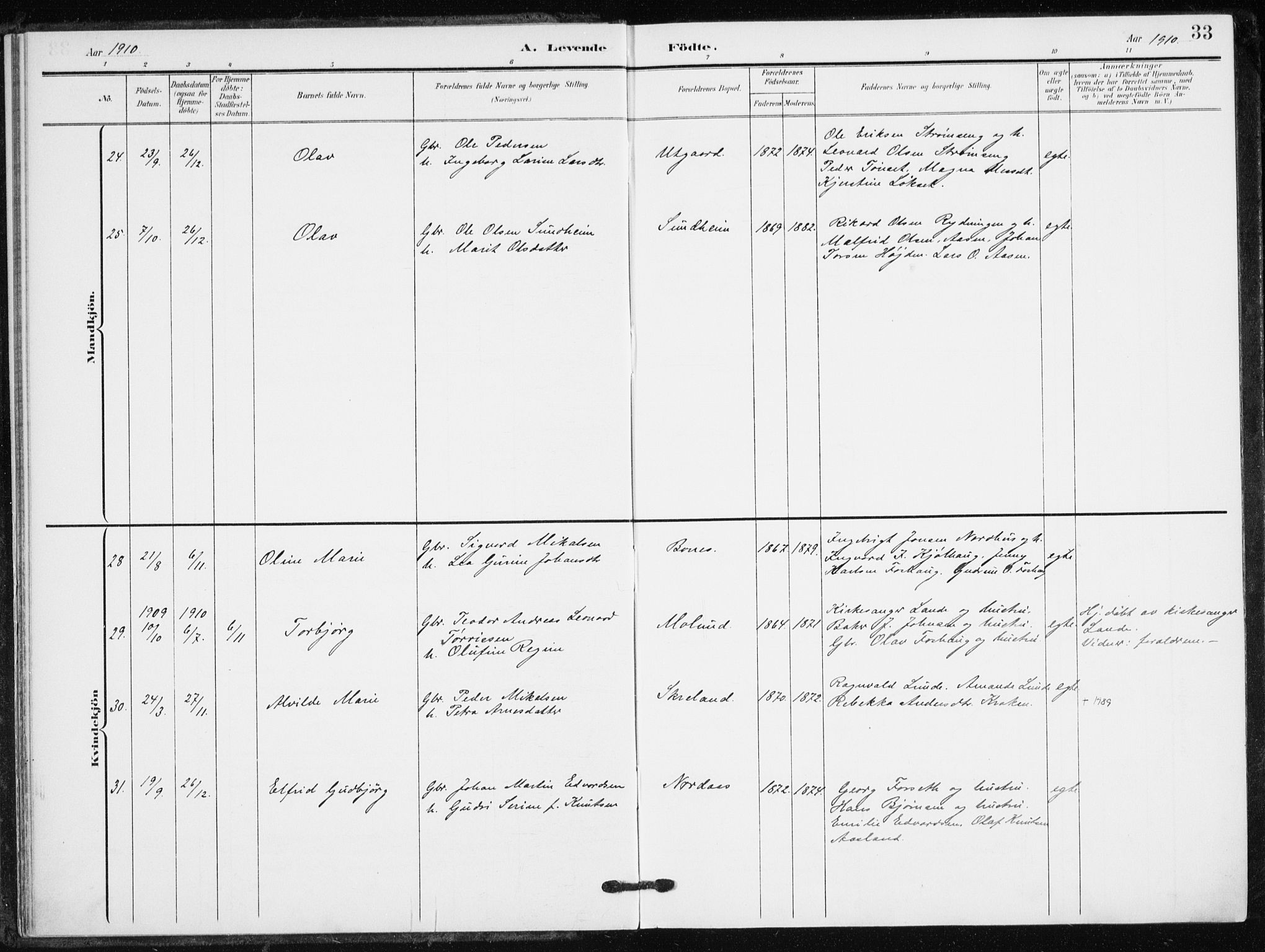 Målselv sokneprestembete, SATØ/S-1311/G/Ga/Gaa/L0013kirke: Parish register (official) no. 13, 1903-1919, p. 33