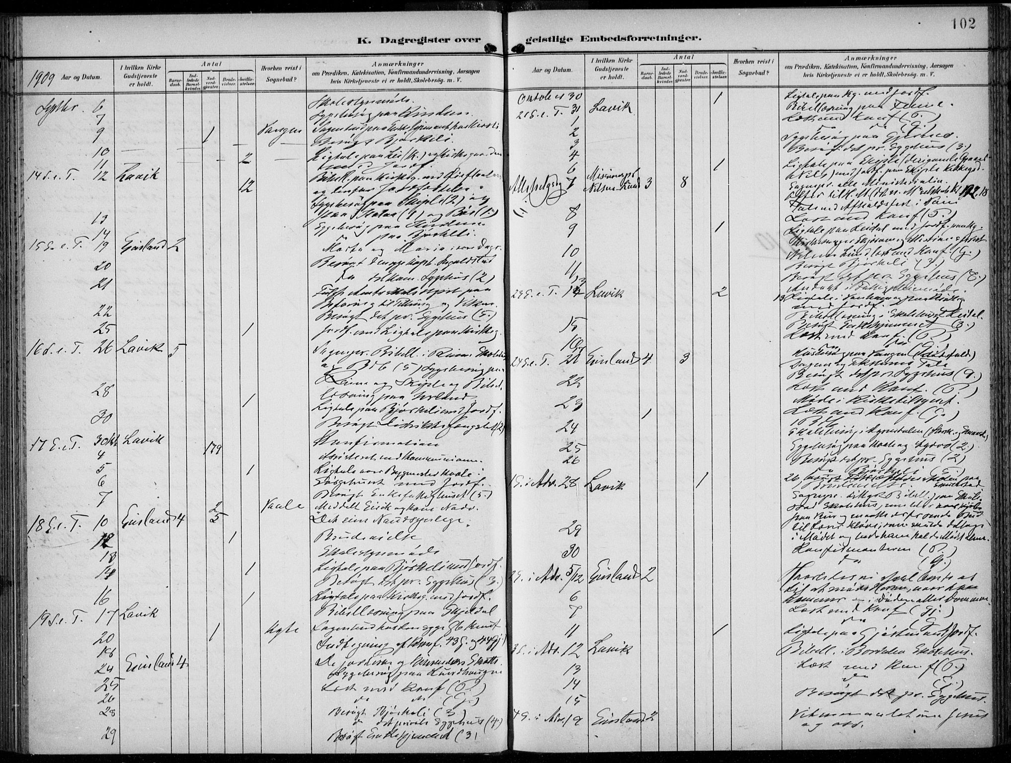 Voss sokneprestembete, AV/SAB-A-79001/H/Haa: Parish register (official) no. F  1, 1898-1926, p. 102