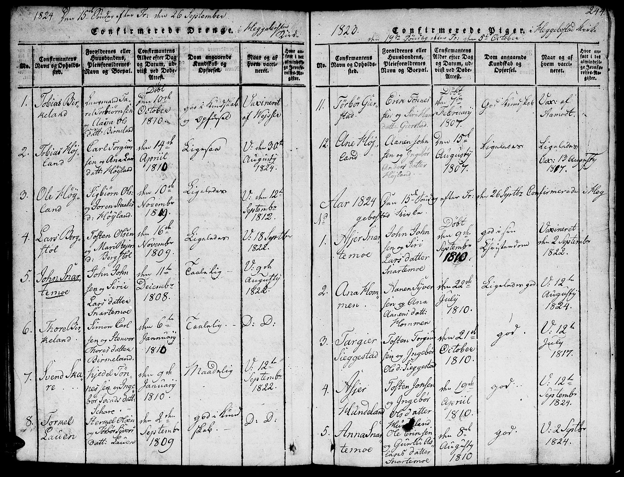 Hægebostad sokneprestkontor, AV/SAK-1111-0024/F/Fb/Fba/L0001: Parish register (copy) no. B 1, 1815-1844, p. 244