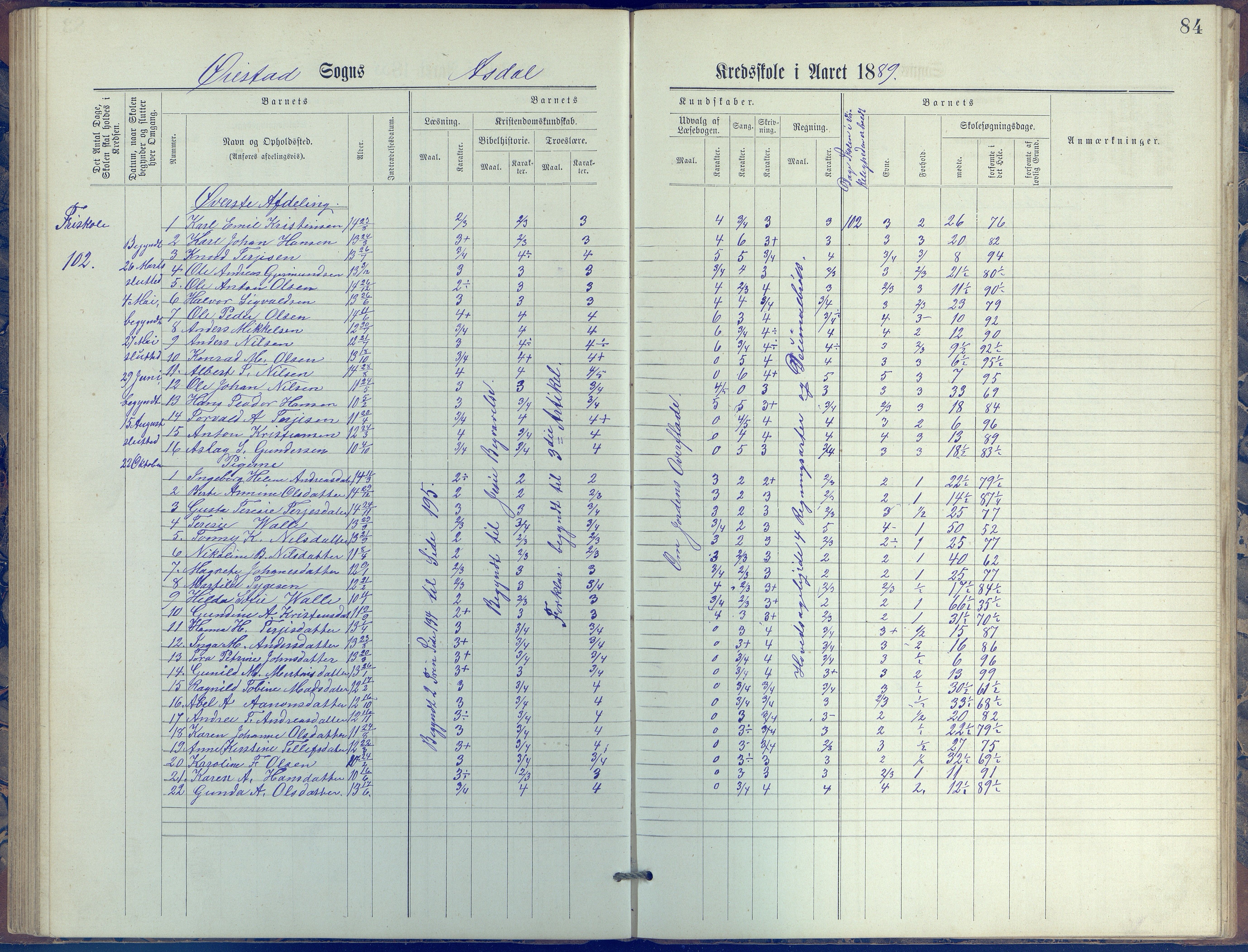 Øyestad kommune frem til 1979, AAKS/KA0920-PK/06/06E/L0005: Journal, øverste avdeling, 1884-1918, p. 84