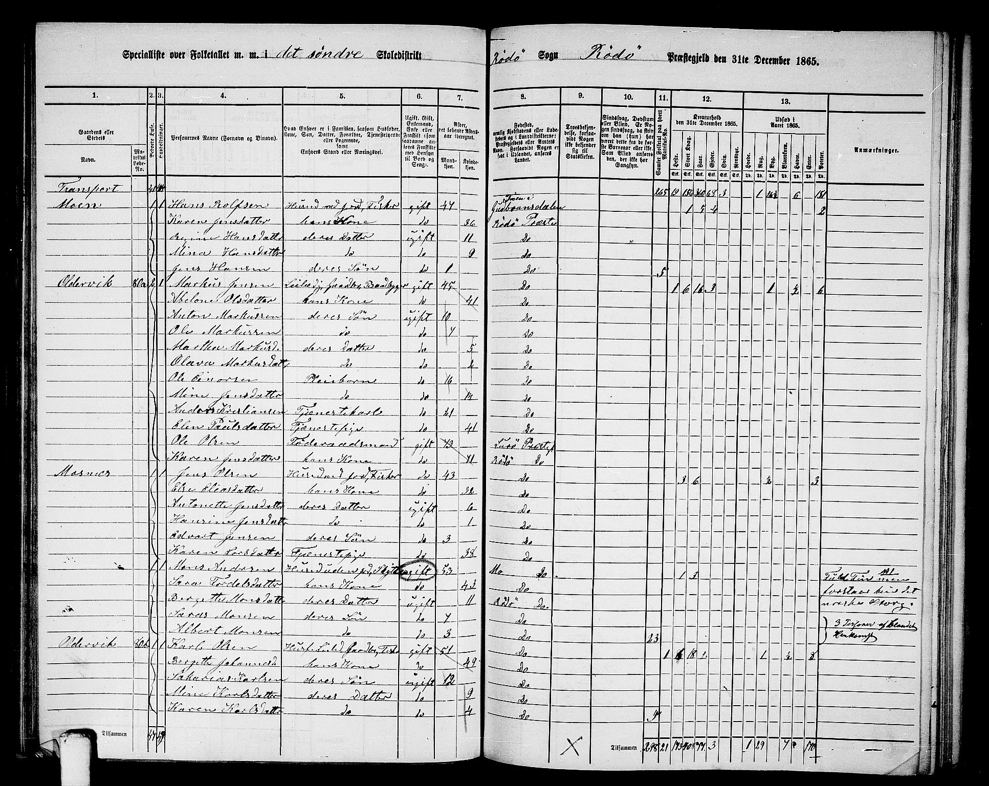 RA, 1865 census for Rødøy, 1865, p. 36