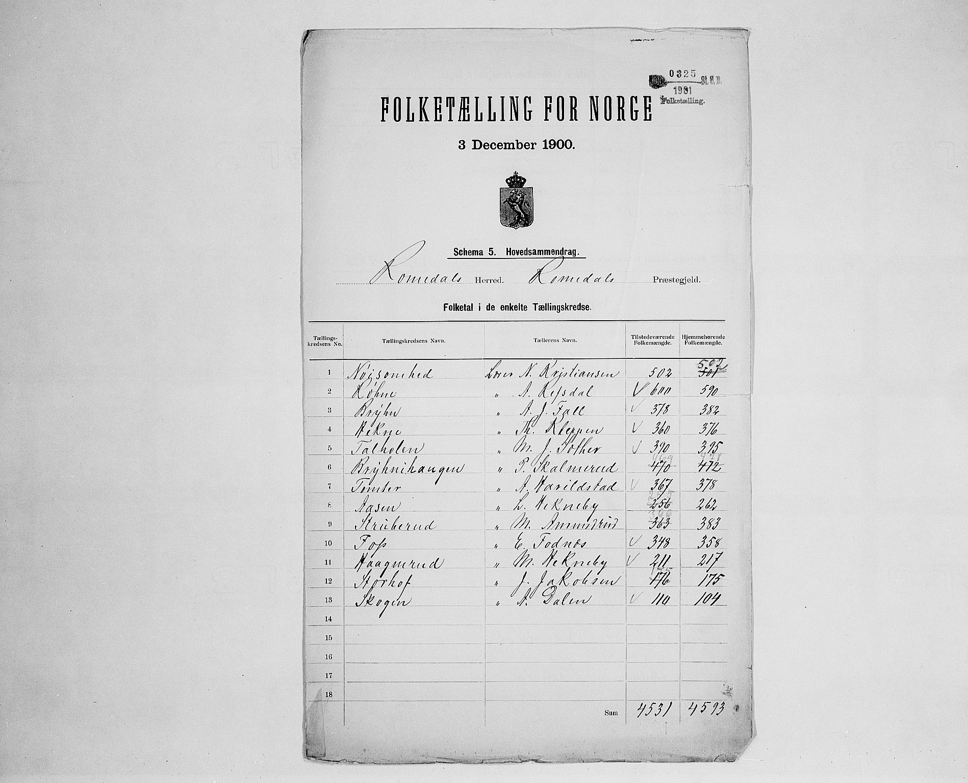 SAH, 1900 census for Romedal, 1900, p. 2