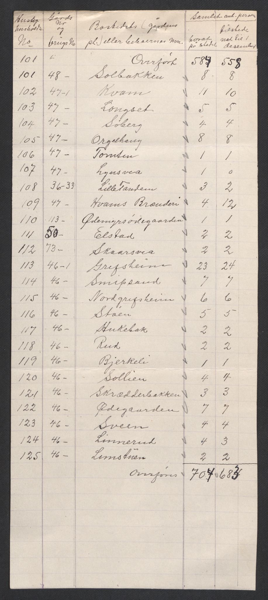 SAH, 1920 census for Nes (Hedmark), 1920, p. 16